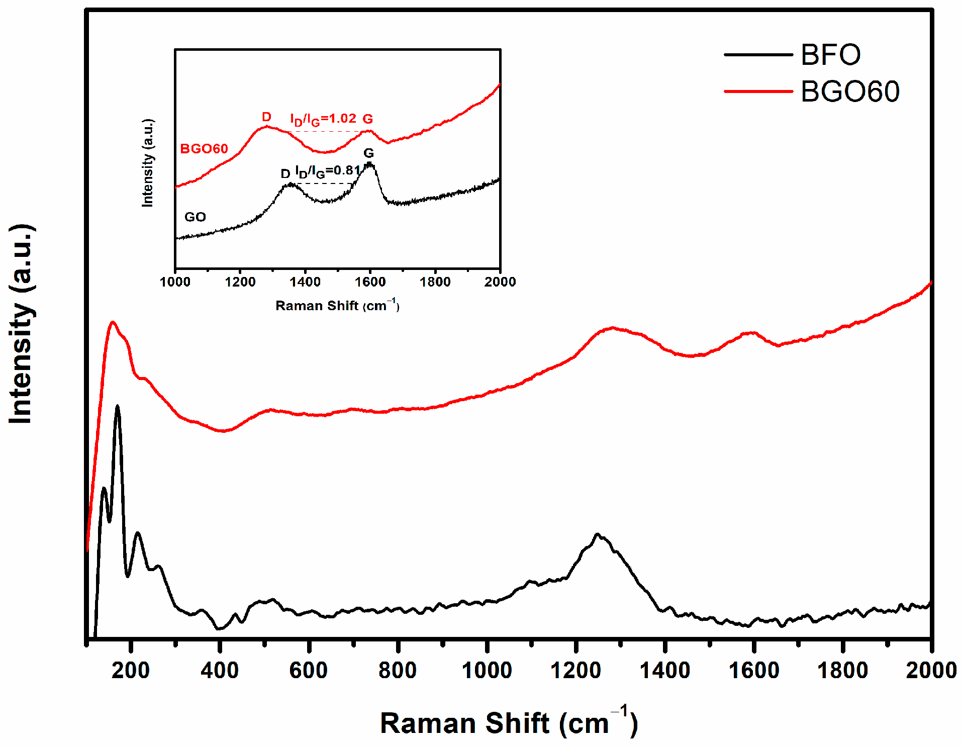 Nanomaterials 08 00526 g004 550
