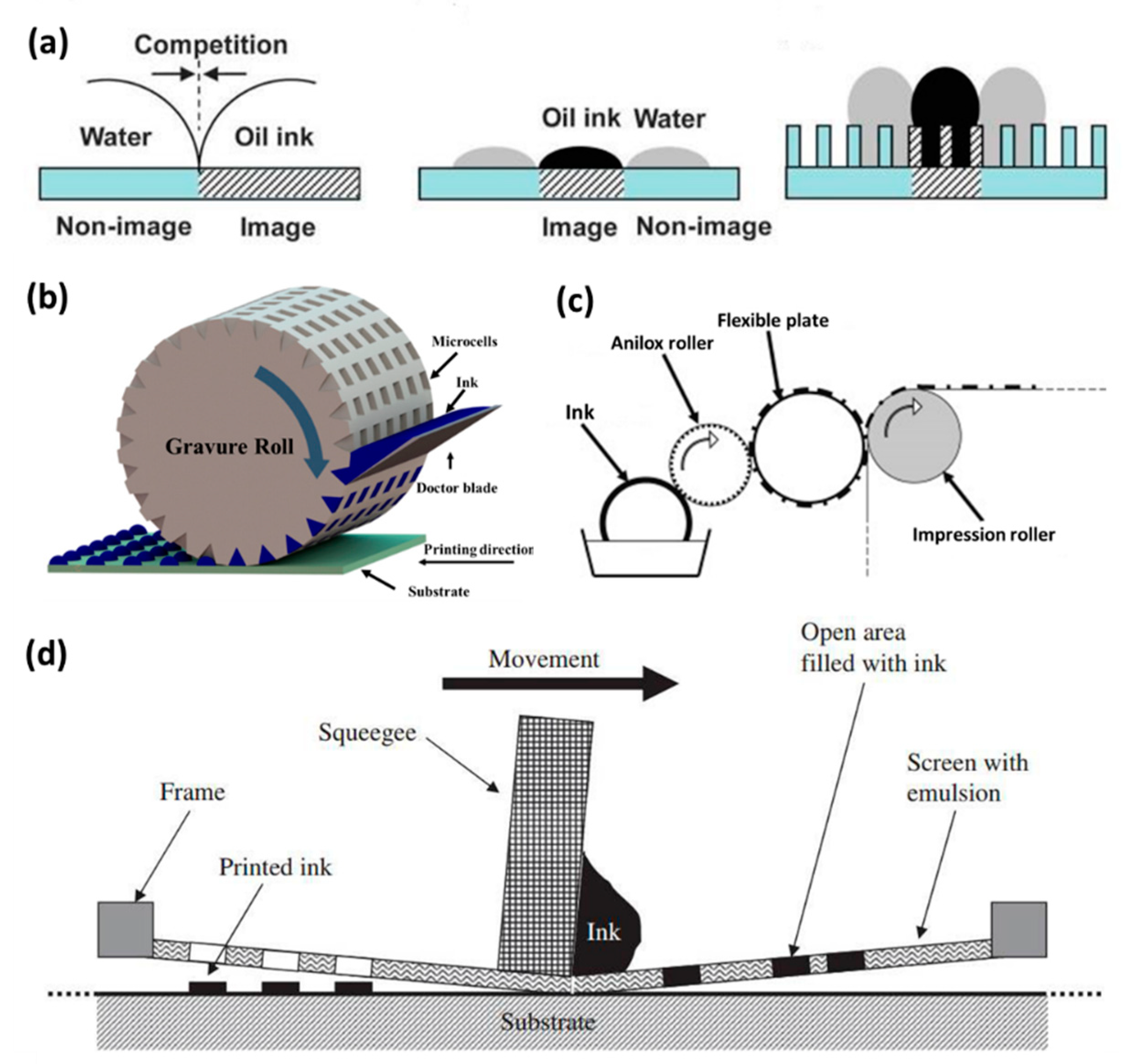 Nanomaterials 08 00528 g001 Nanomaterials 08 00528 g001