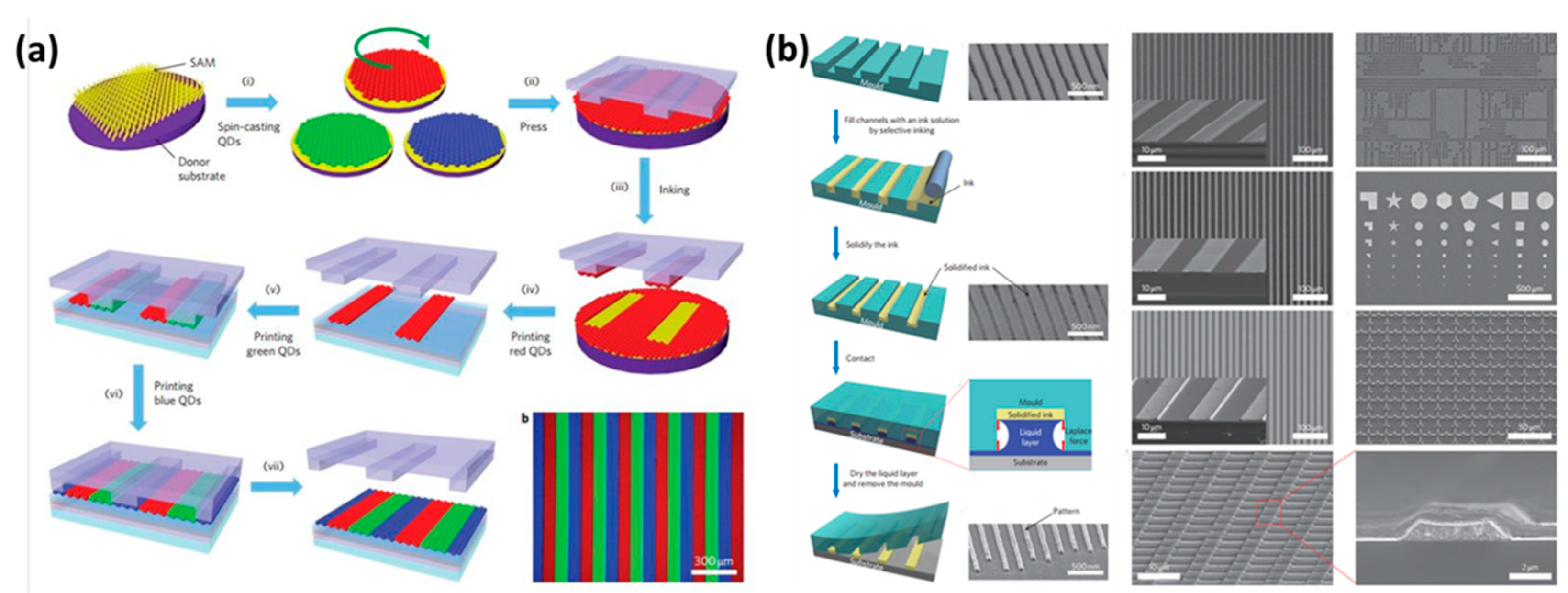 Nanomaterials 08 00528 g002 Nanomaterials 08 00528 g002