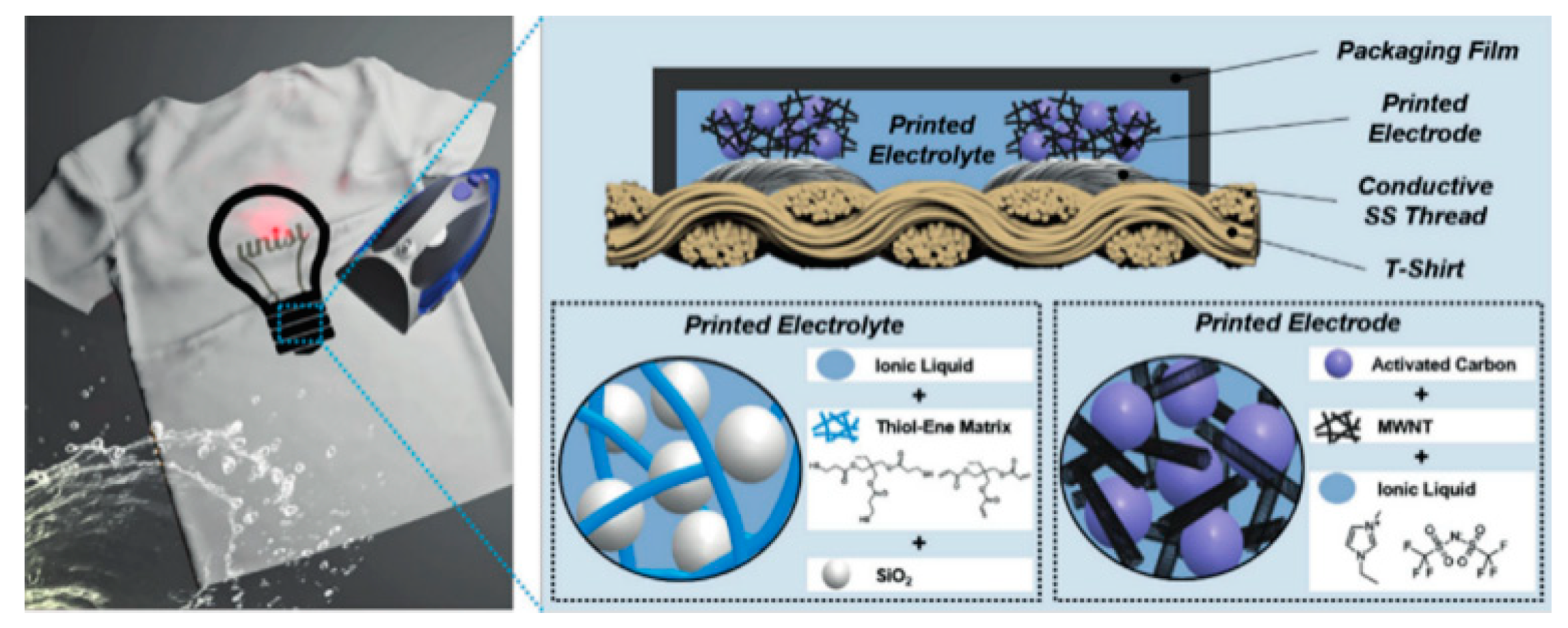Nanomaterials 08 00528 g004 Nanomaterials 08 00528 g004