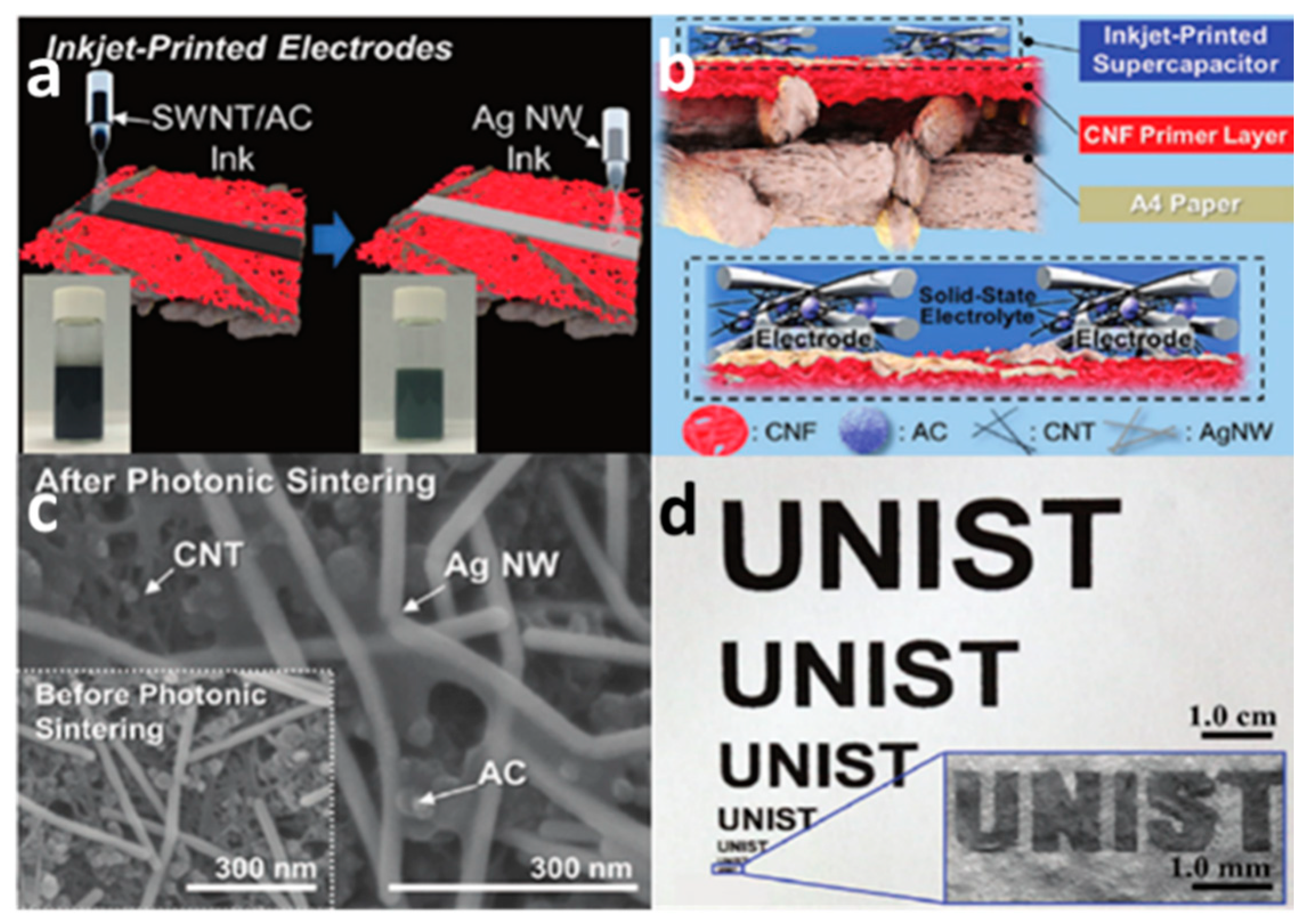 Nanomaterials 08 00528 g005 Nanomaterials 08 00528 g005
