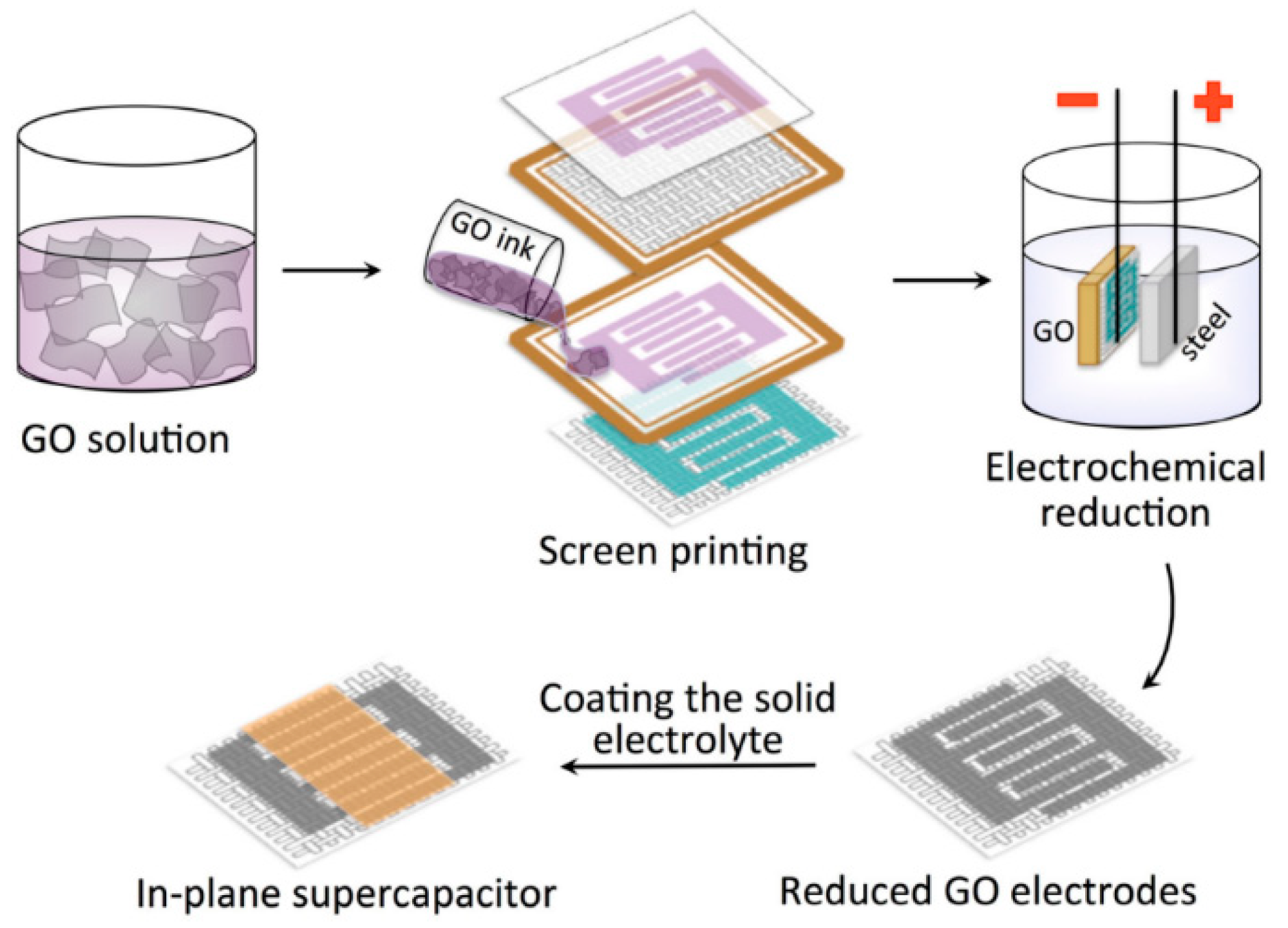 Nanomaterials 08 00528 g006 Nanomaterials 08 00528 g006