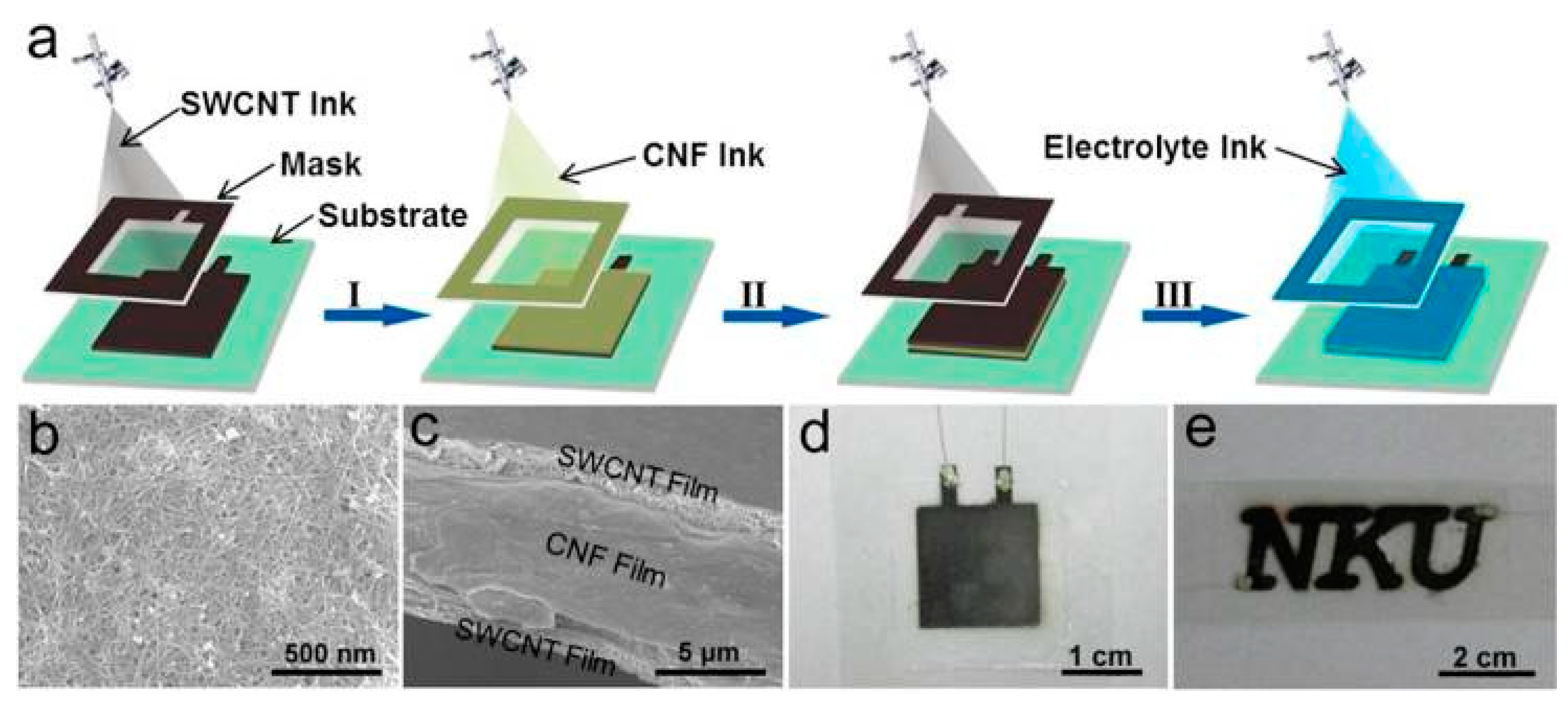 Nanomaterials 08 00528 g009 Nanomaterials 08 00528 g009