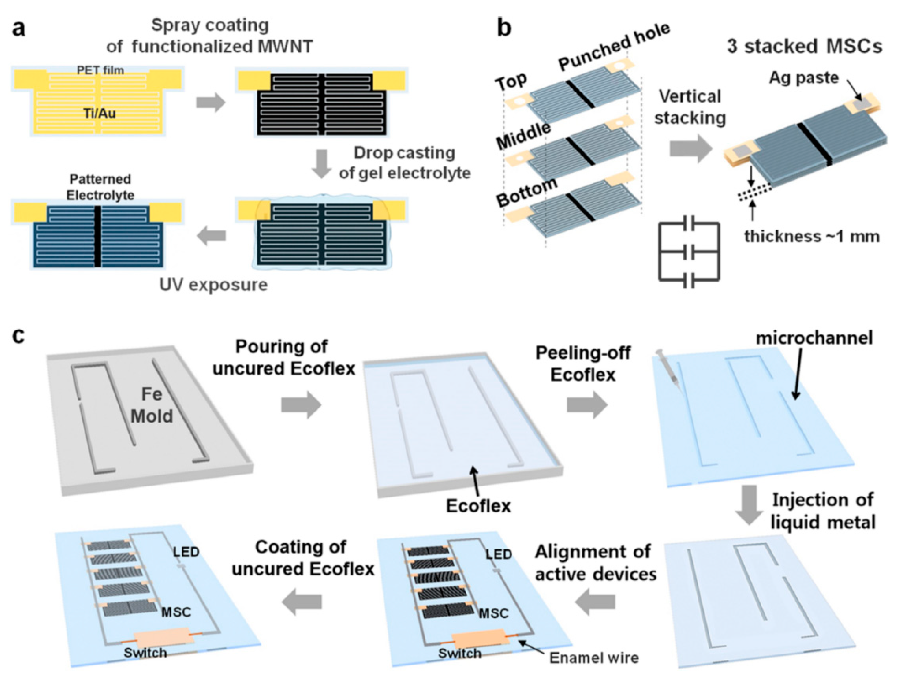 Nanomaterials 08 00528 g010 Nanomaterials 08 00528 g010