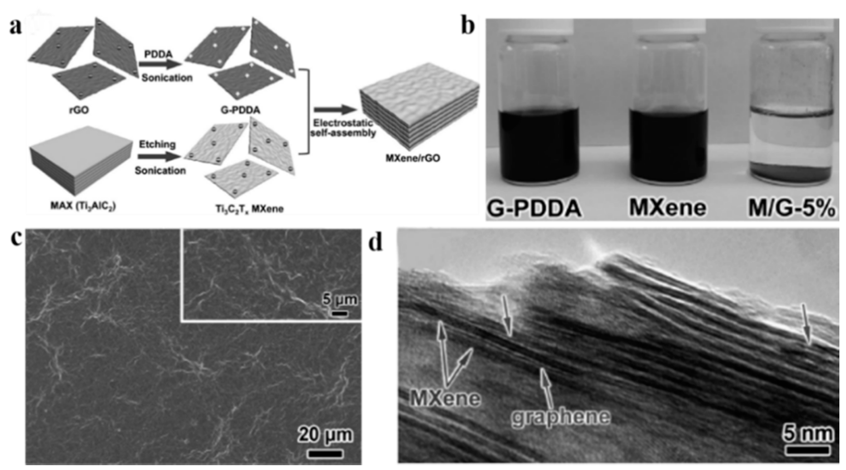 Nanomaterials 08 00528 g013 Nanomaterials 08 00528 g013
