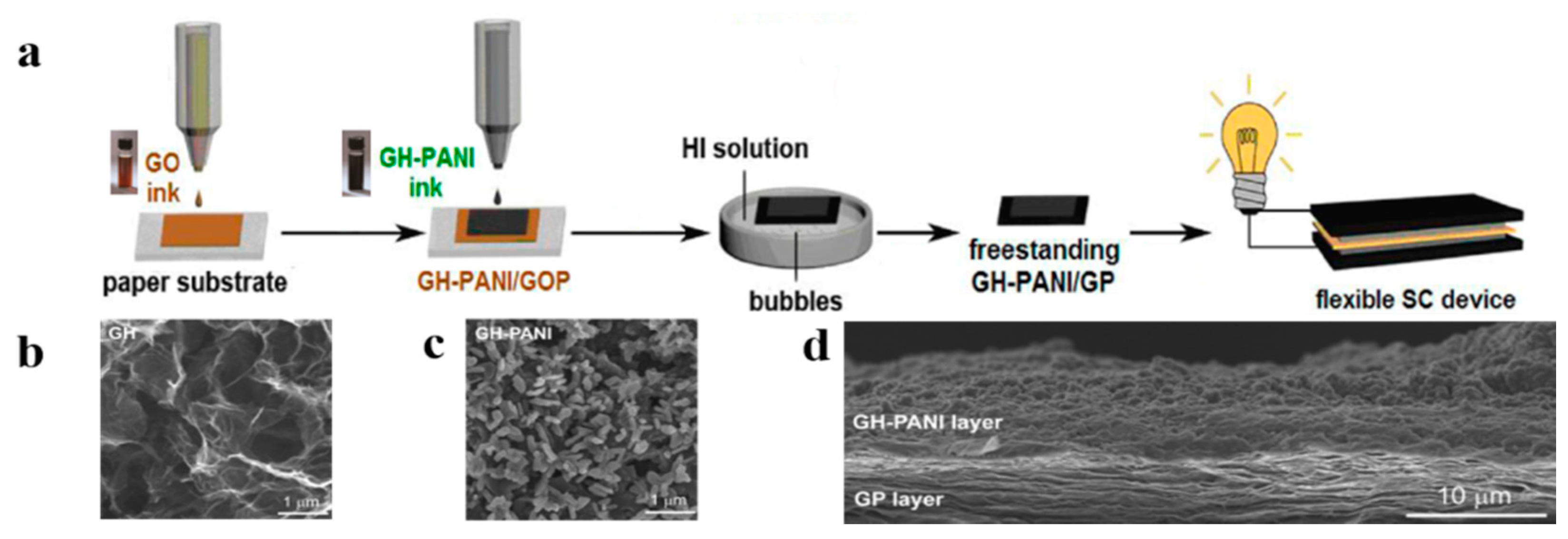 Nanomaterials 08 00528 g014 Nanomaterials 08 00528 g014