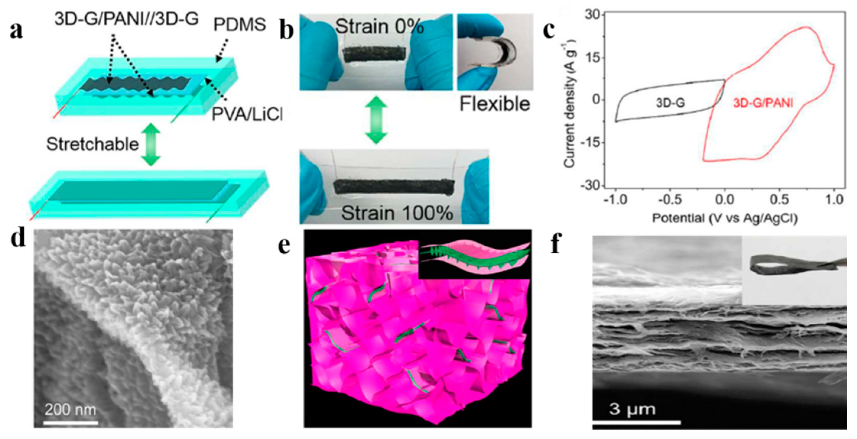Nanomaterials 08 00528 g015 Nanomaterials 08 00528 g015