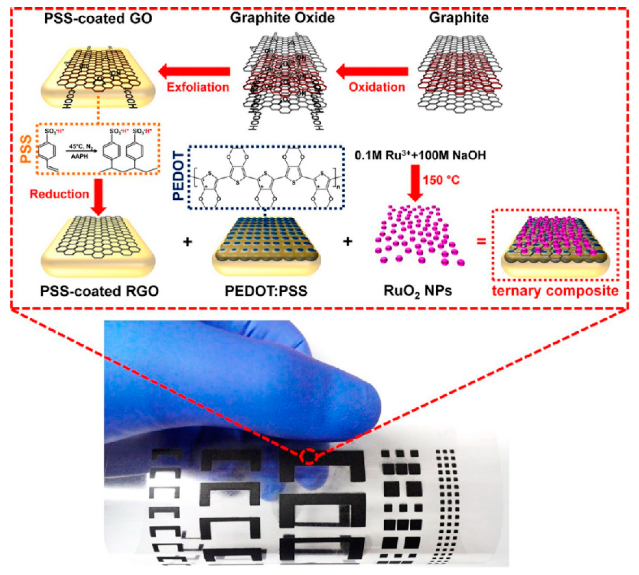 Nanomaterials 08 00528 g016 Nanomaterials 08 00528 g016