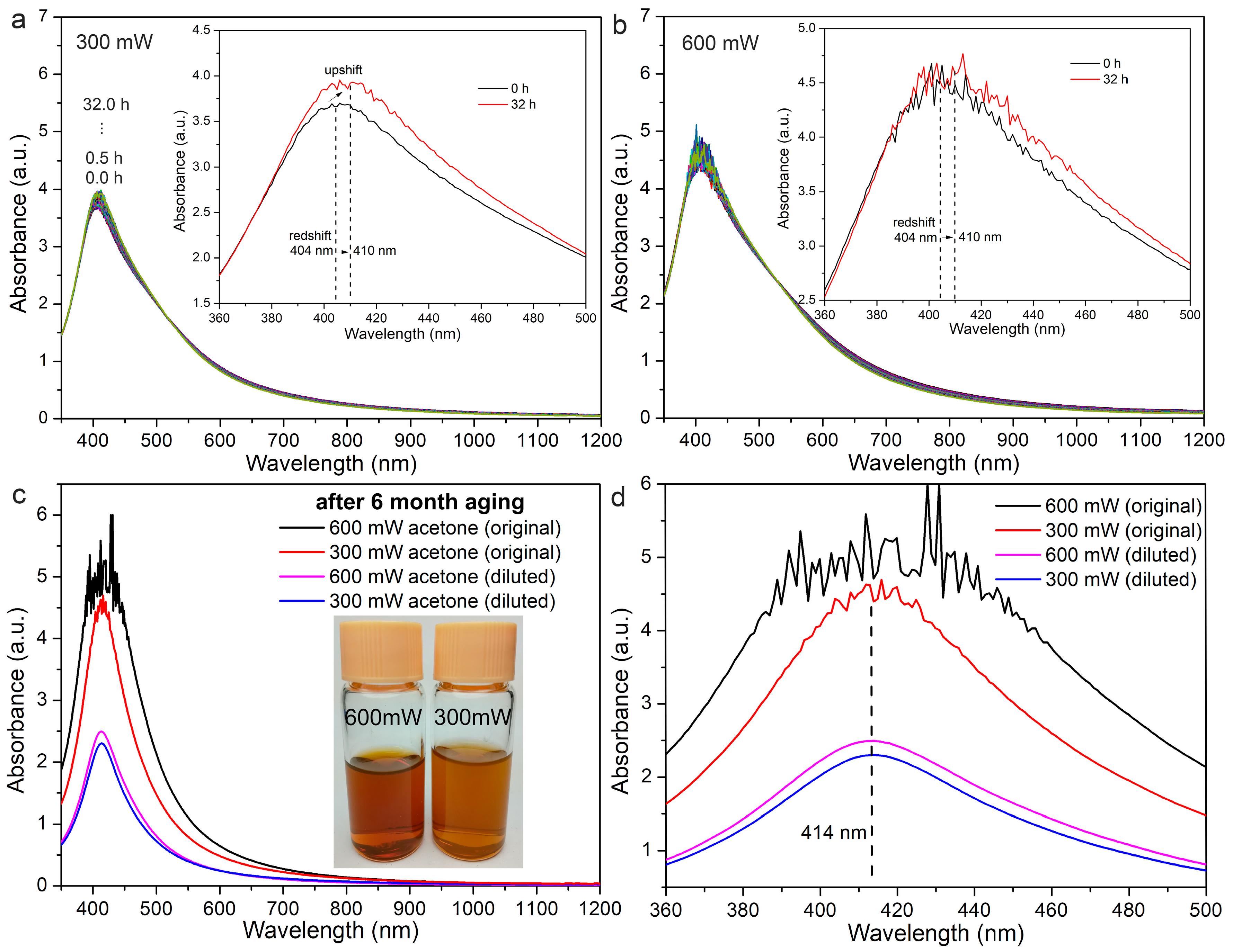 Nanomaterials 08 00529 g001 Nanomaterials 08 00529 g001