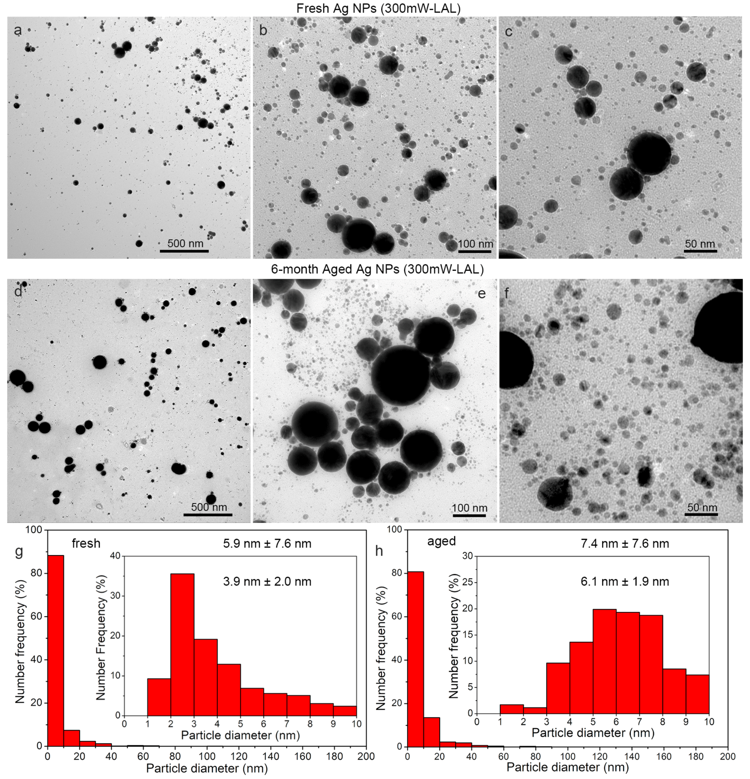Nanomaterials 08 00529 g002 Nanomaterials 08 00529 g002