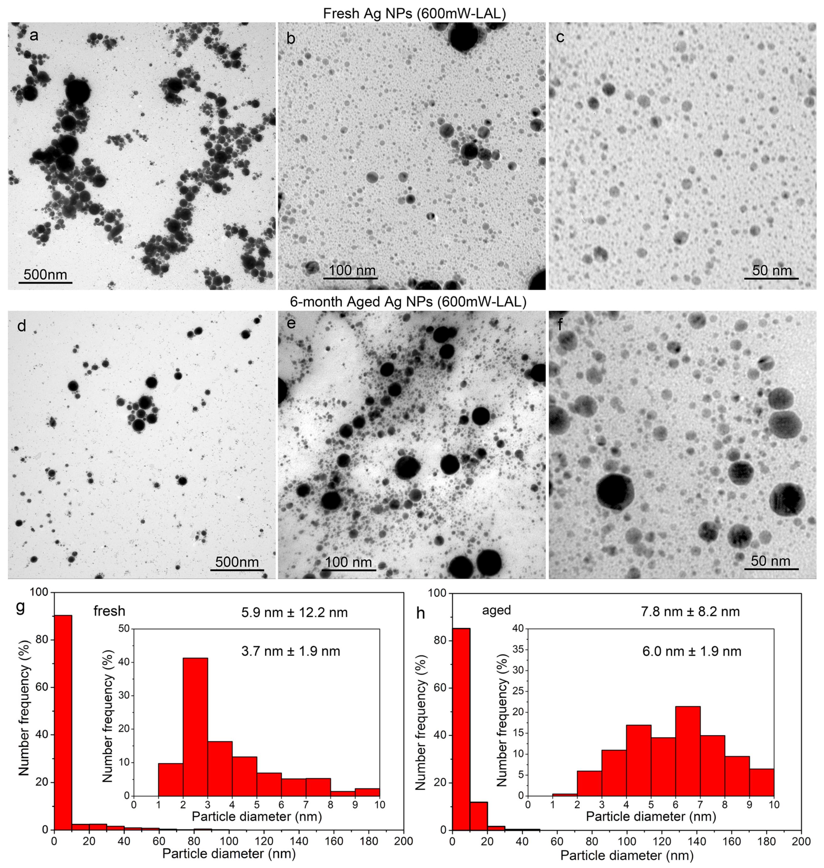 Nanomaterials 08 00529 g003 Nanomaterials 08 00529 g003
