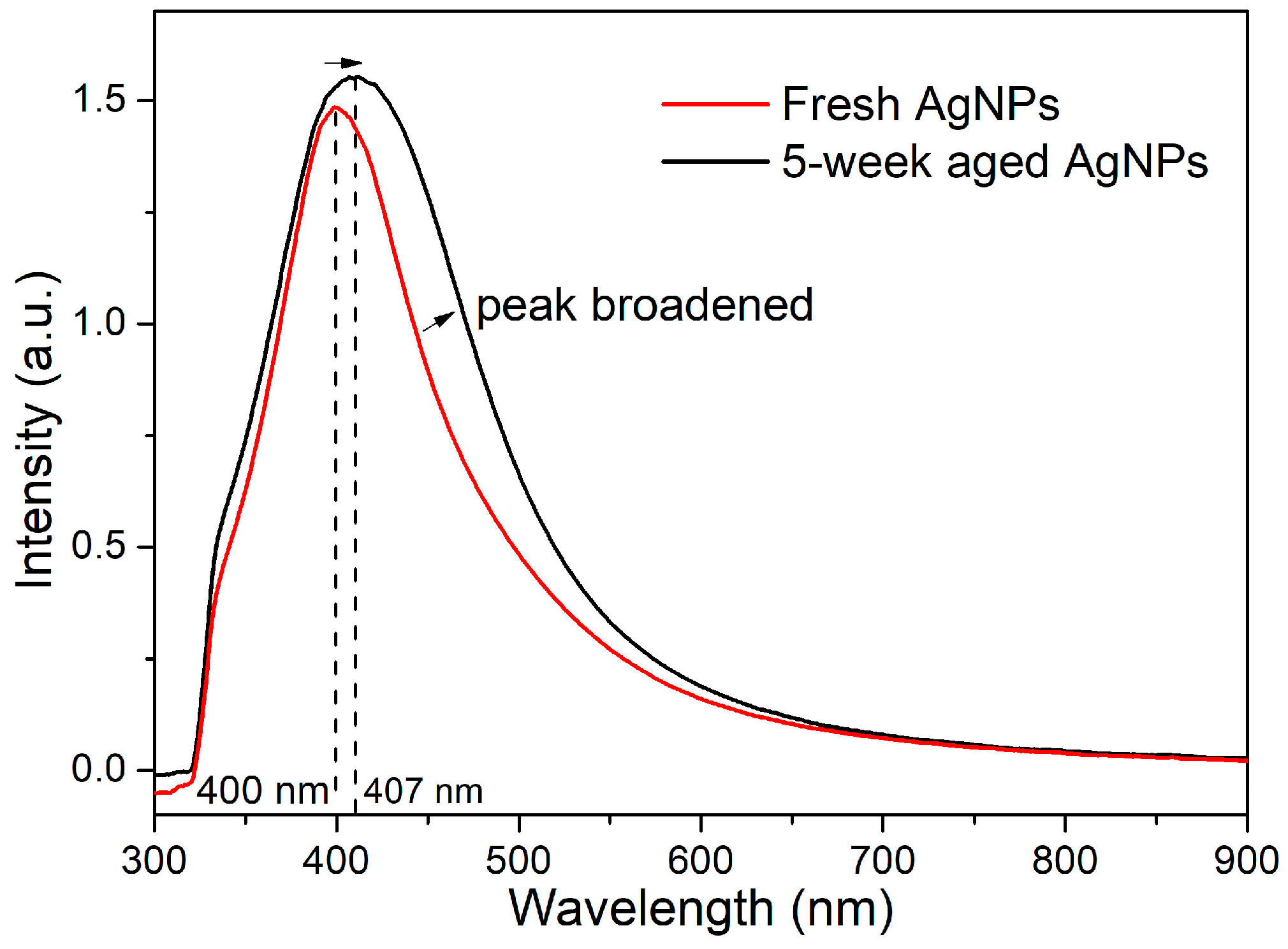 Nanomaterials 08 00529 g011 Nanomaterials 08 00529 g011