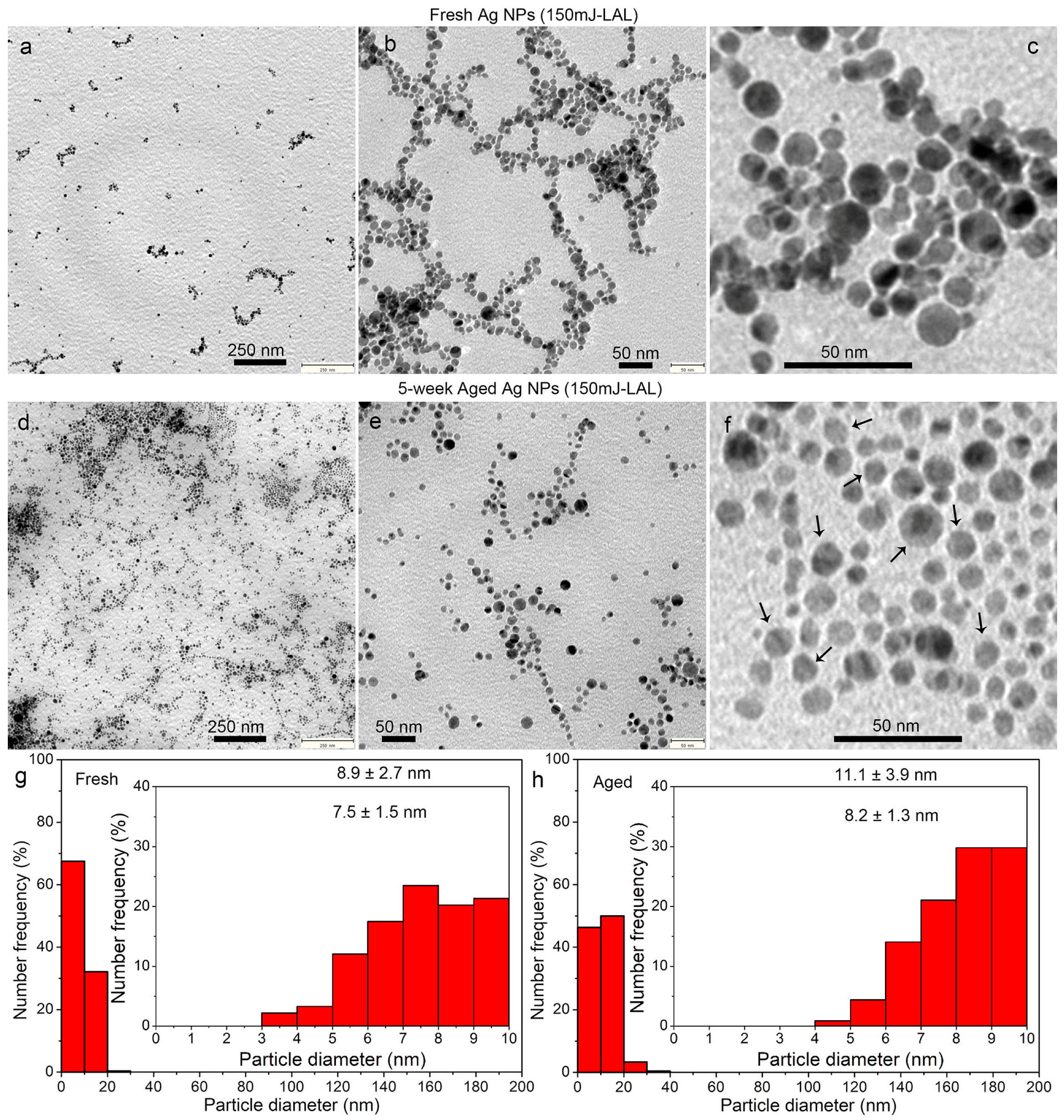 Nanomaterials 08 00529 g012 Nanomaterials 08 00529 g012