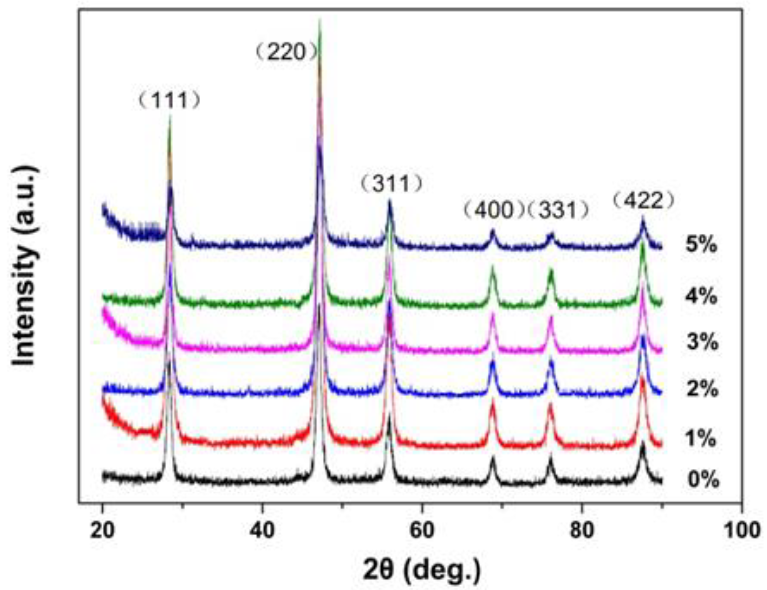 Nanomaterials 08 00532 g001 550