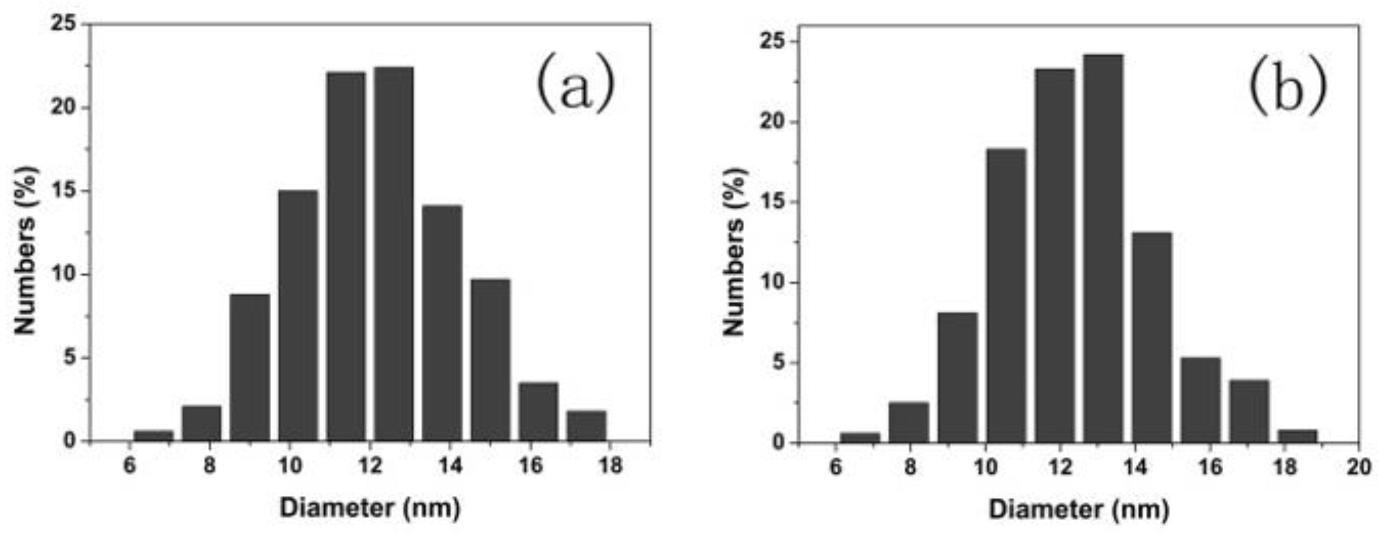 Nanomaterials 08 00532 g003a 550