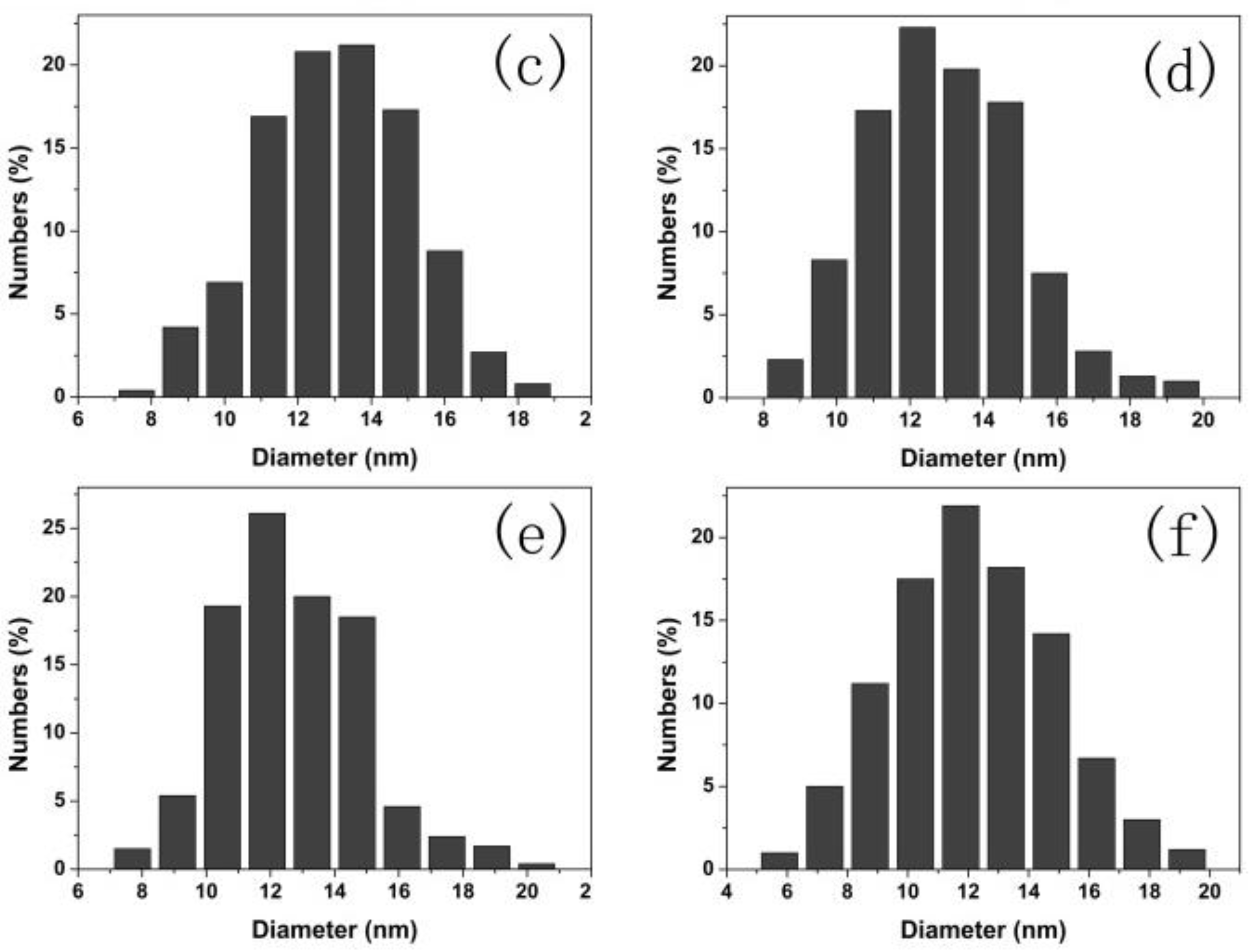 Nanomaterials 08 00532 g003b 550
