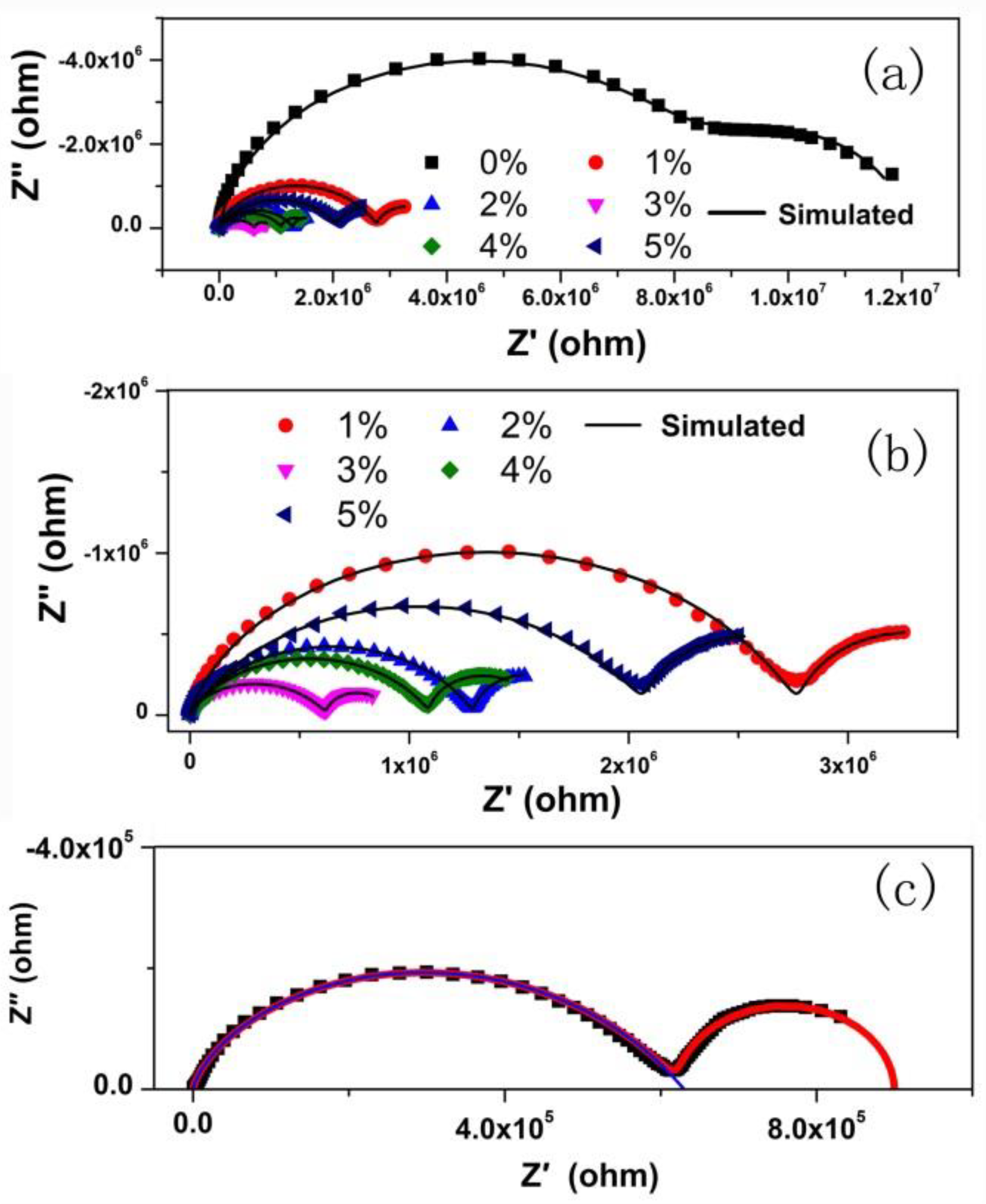 Nanomaterials 08 00532 g005 550