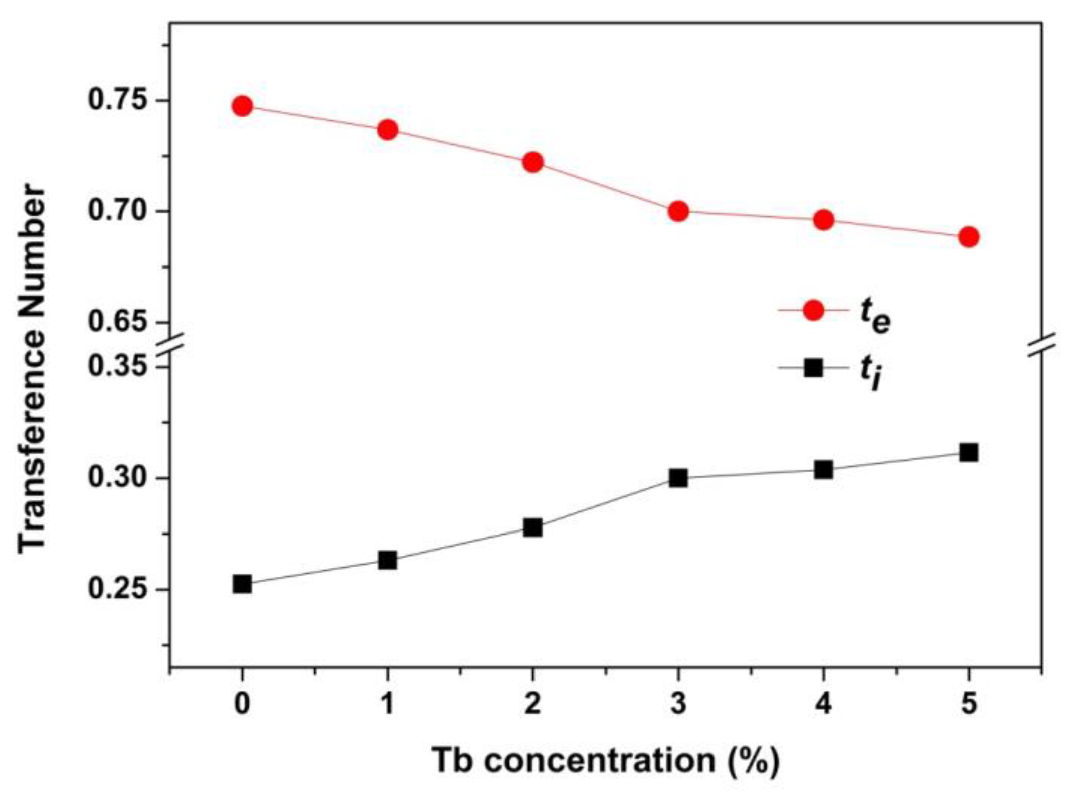 Nanomaterials 08 00532 g008 550