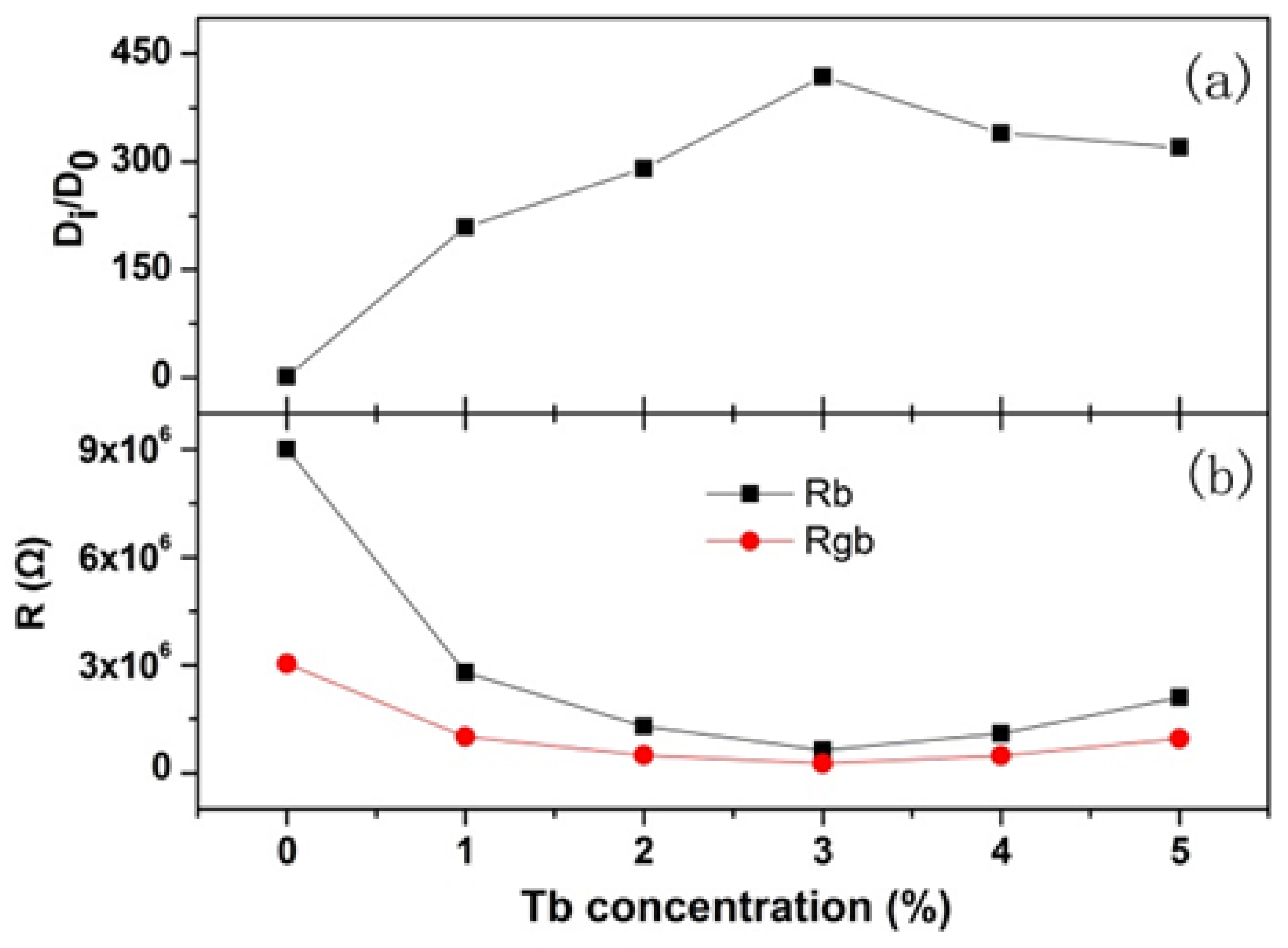 Nanomaterials 08 00532 g009 550