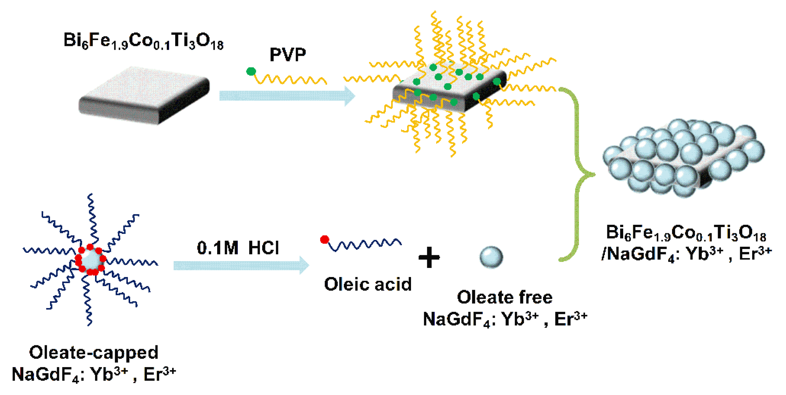 Nanomaterials 08 00534 g001 Nanomaterials 08 00534 g001