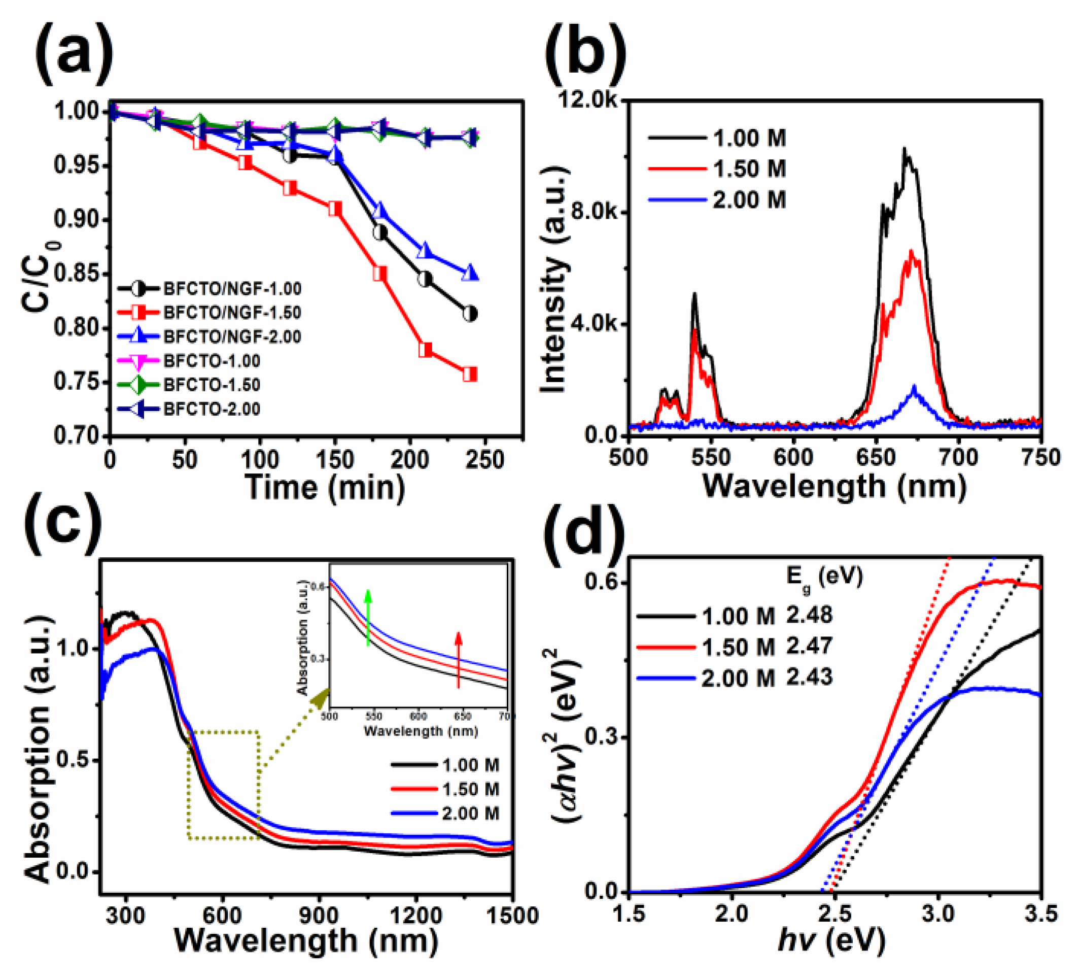 Nanomaterials 08 00534 g006 Nanomaterials 08 00534 g006