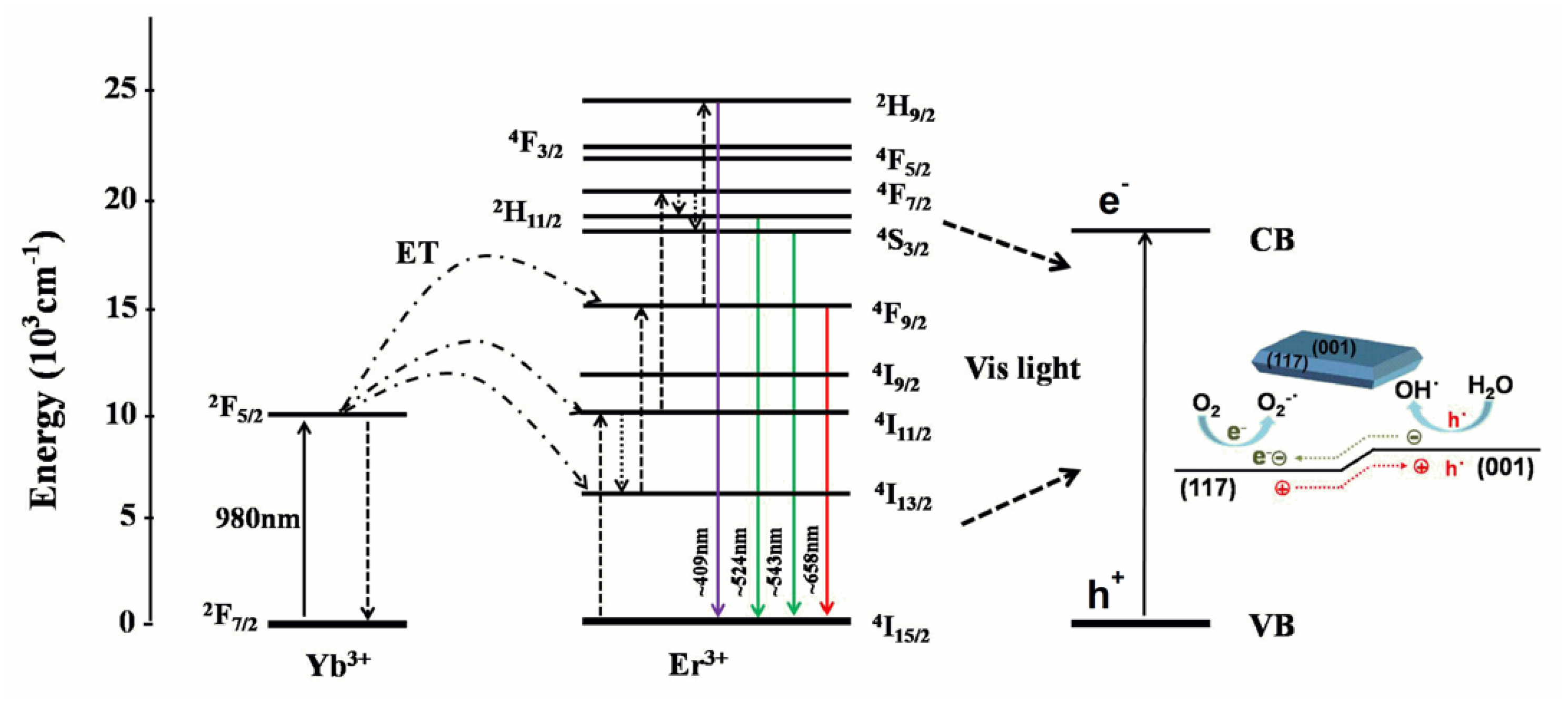 Nanomaterials 08 00534 g007 Nanomaterials 08 00534 g007