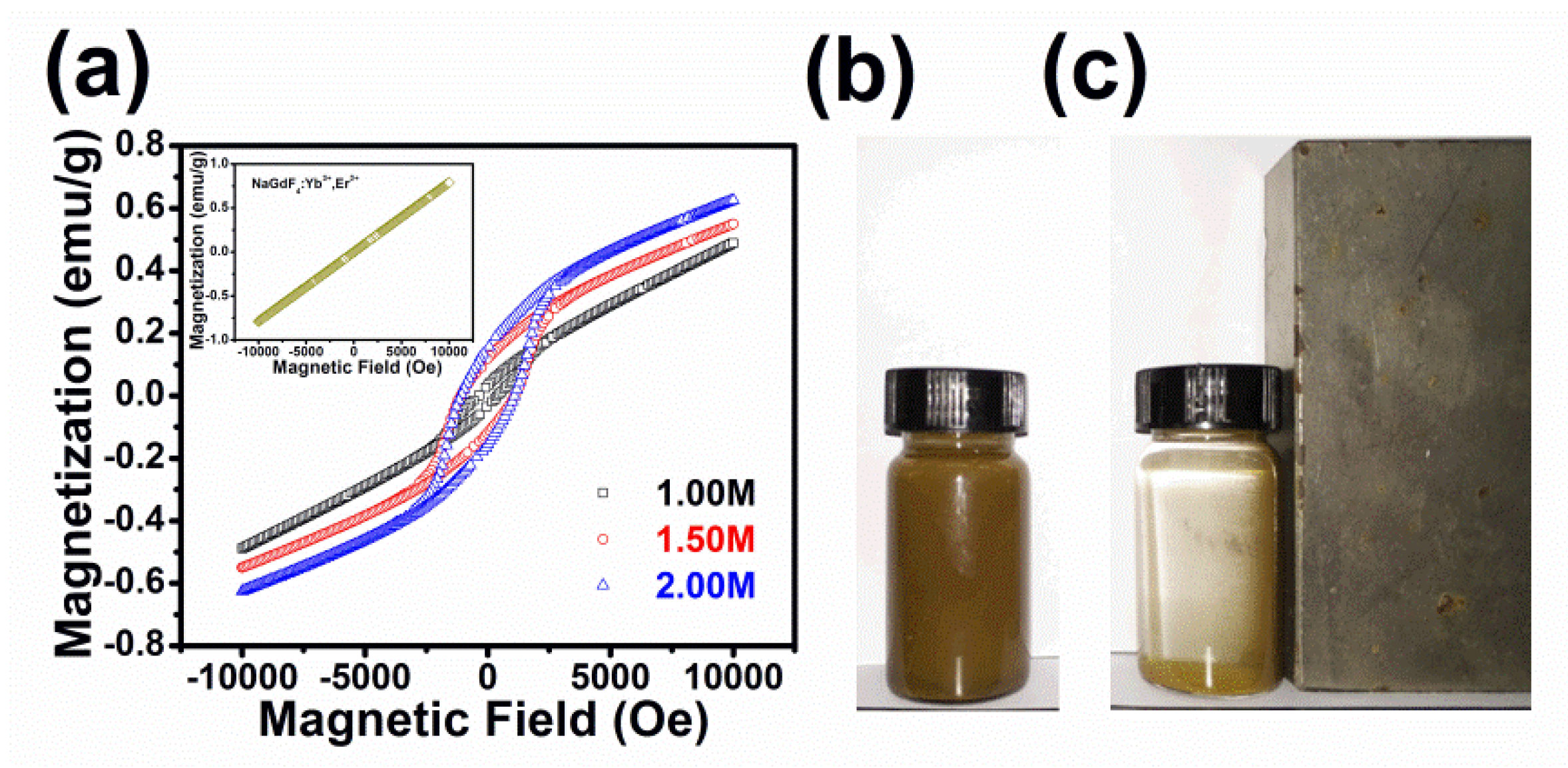Nanomaterials 08 00534 g008 Nanomaterials 08 00534 g008