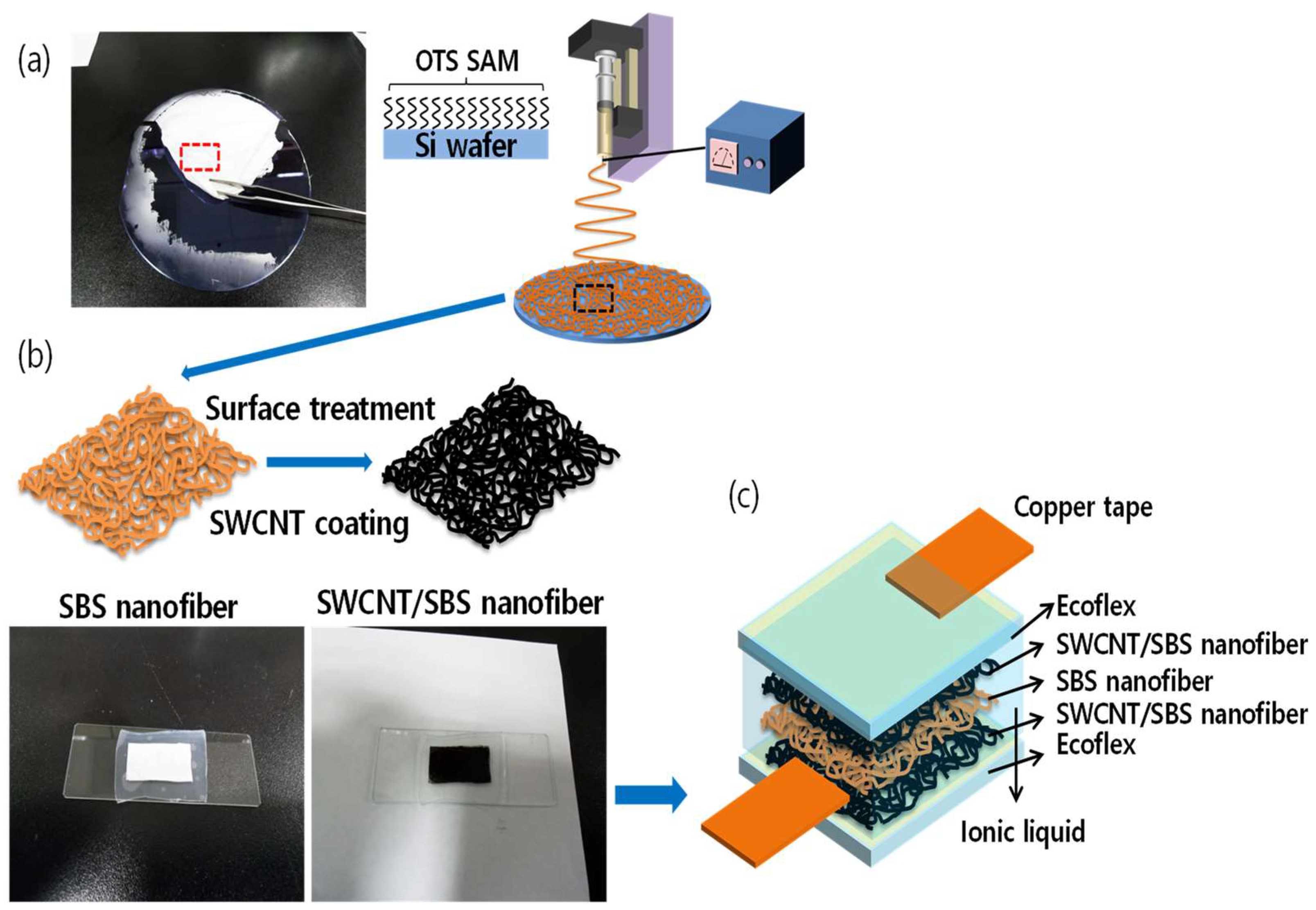 Nanomaterials 08 00541 g001