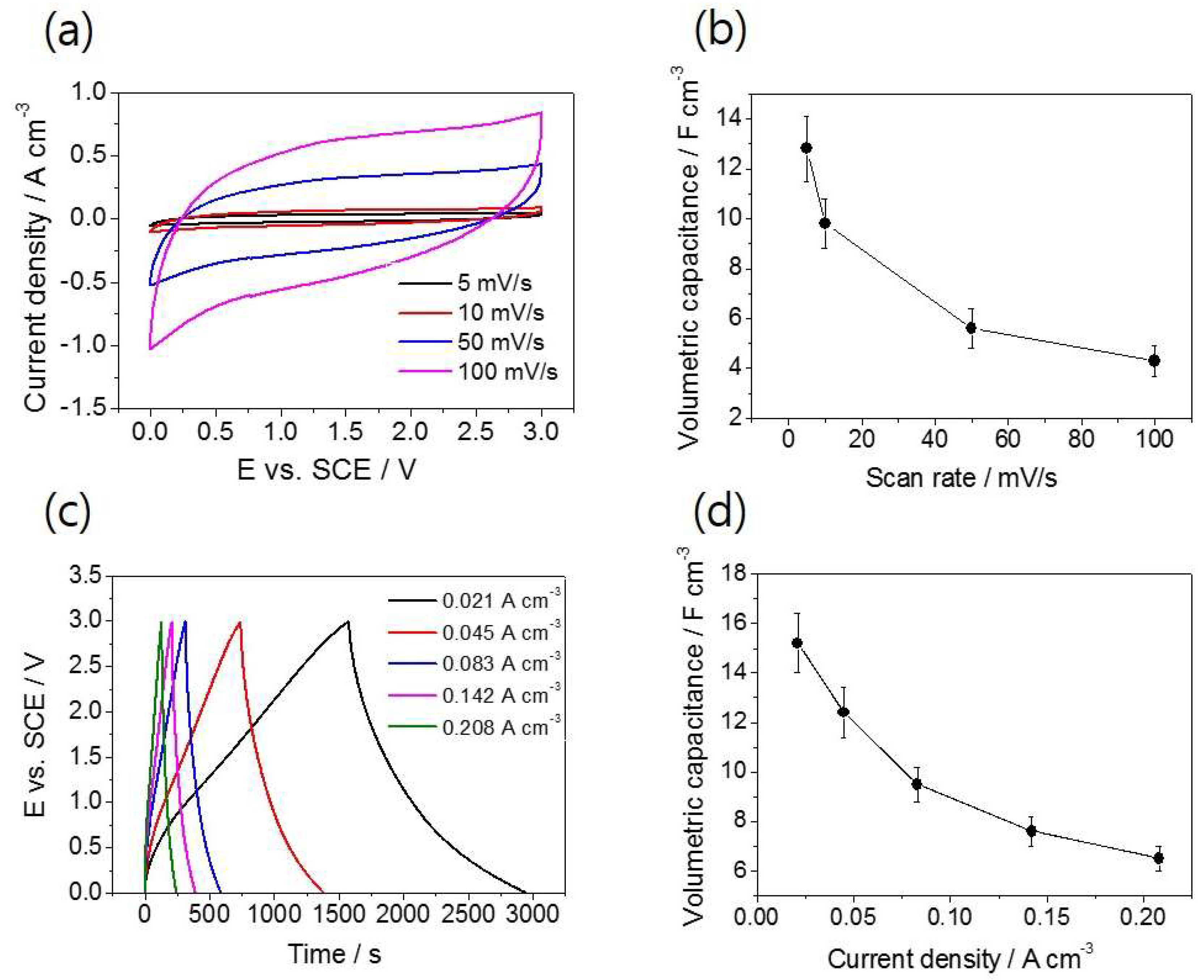 Nanomaterials 08 00541 g005