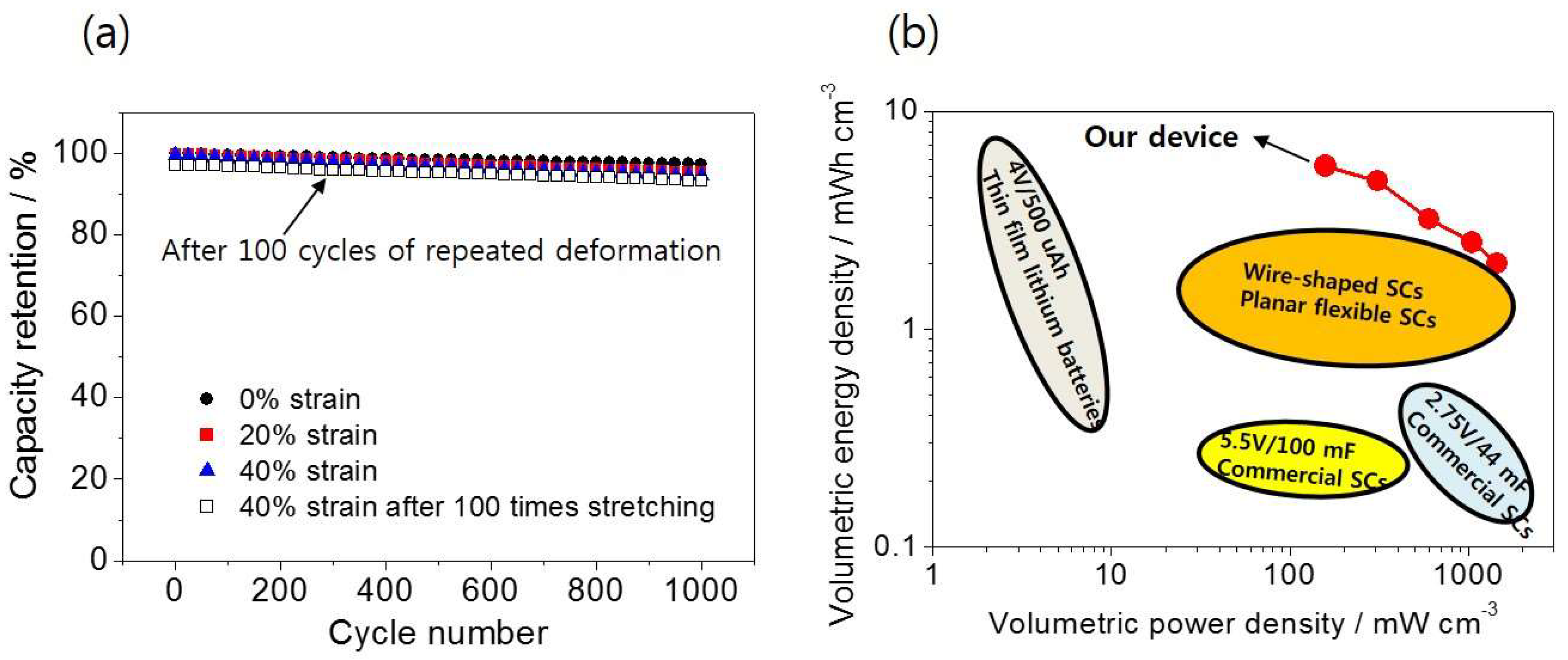 Nanomaterials 08 00541 g007
