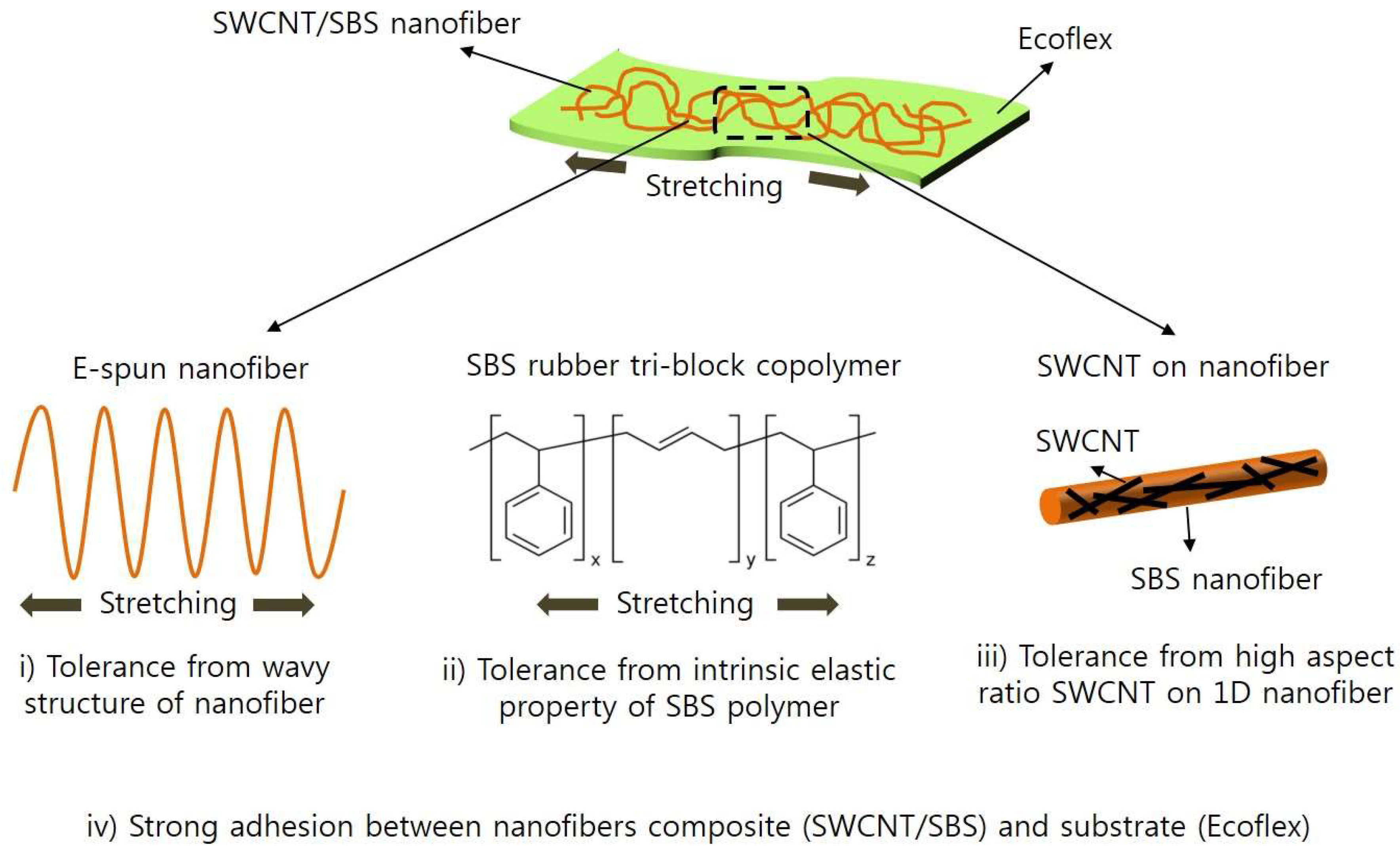 Nanomaterials 08 00541 sch001