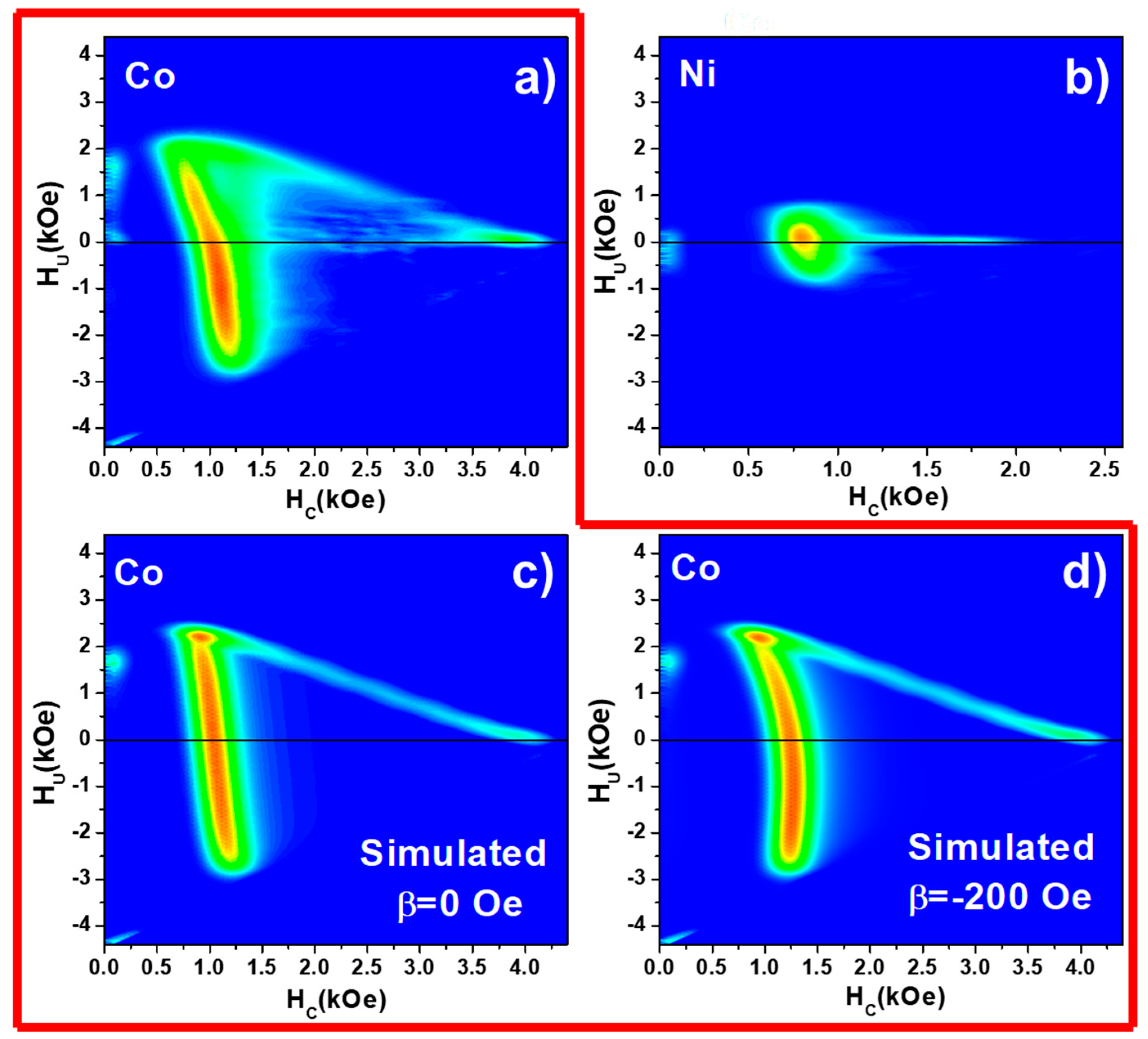 Nanomaterials 08 00548 g004