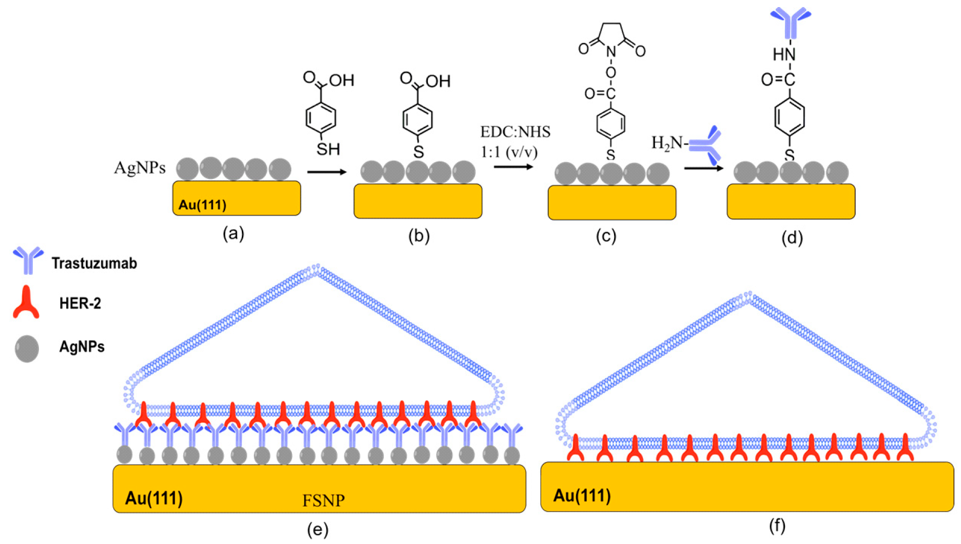Nanomaterials 08 00549 sch001