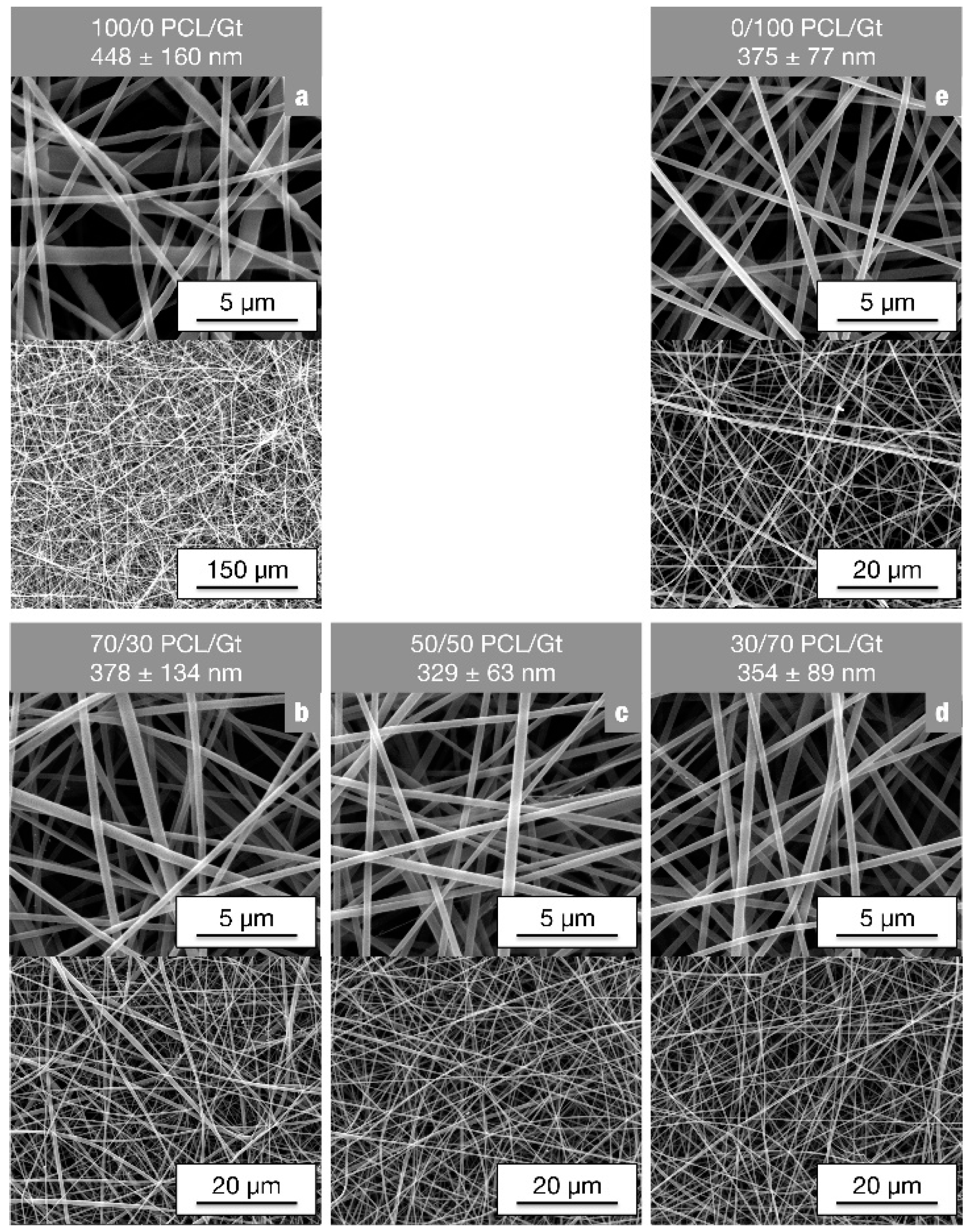 Nanomaterials 08 00551 g001