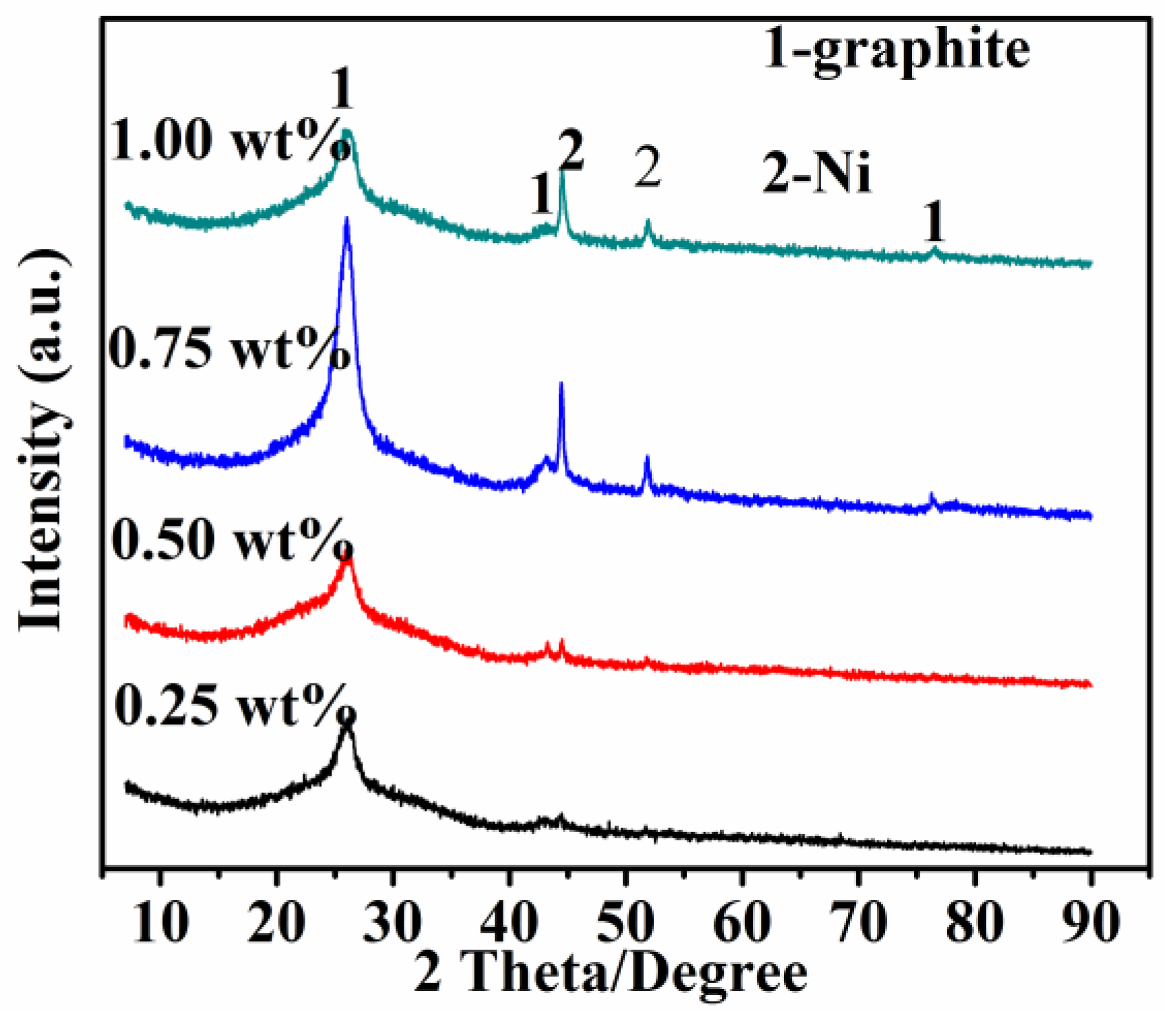 Nanomaterials 08 00556 g004