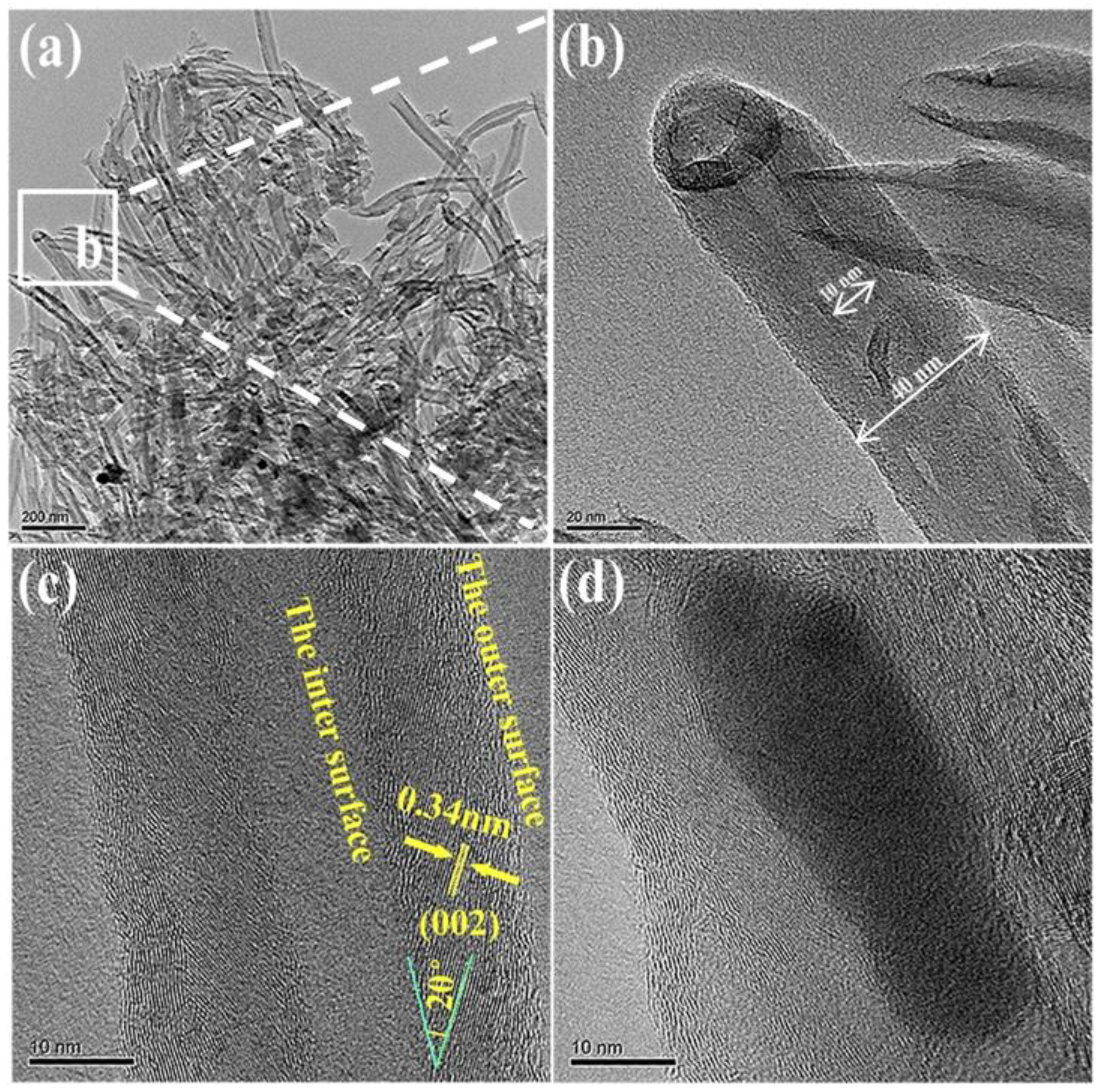 Nanomaterials 08 00556 g007