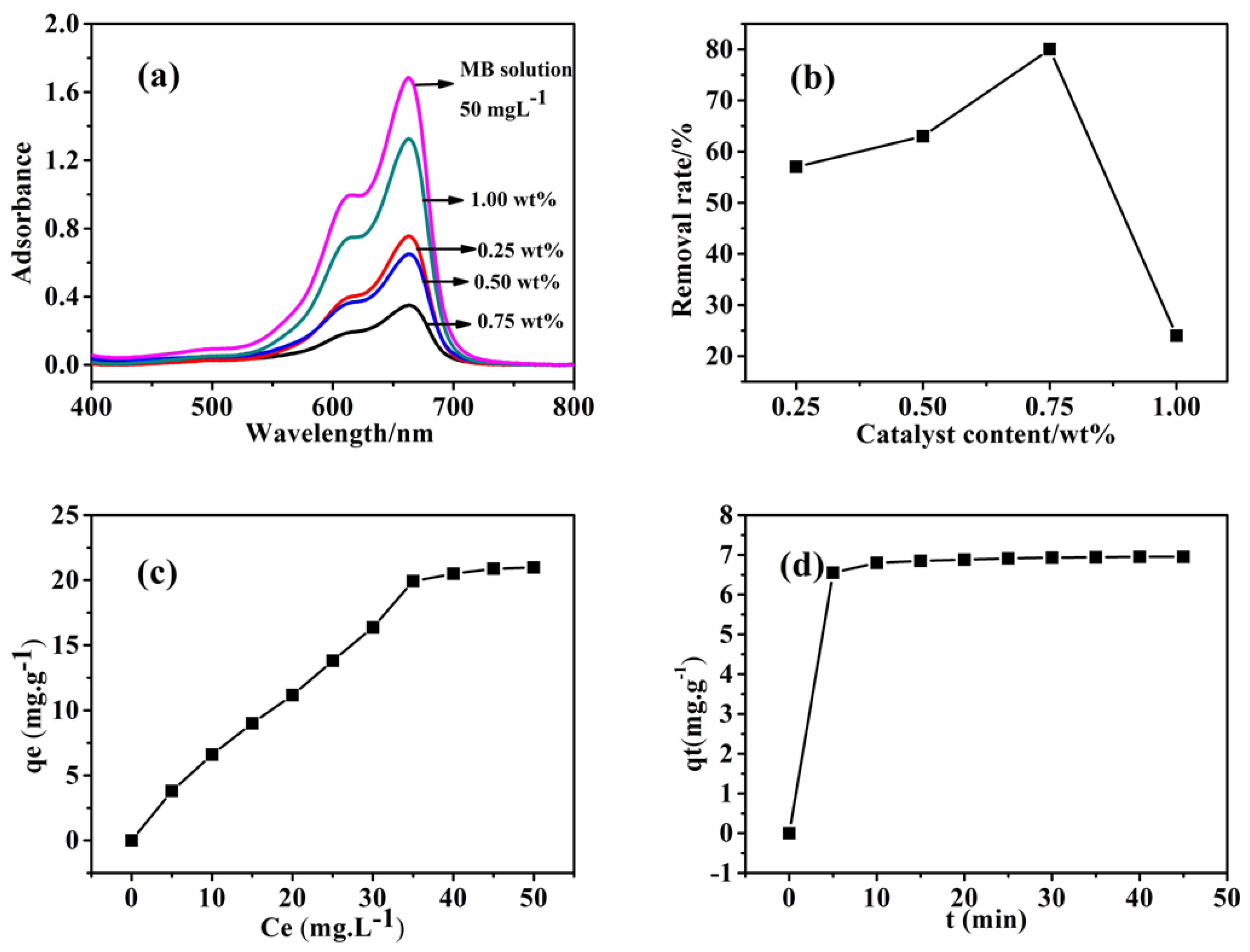 Nanomaterials 08 00556 g011