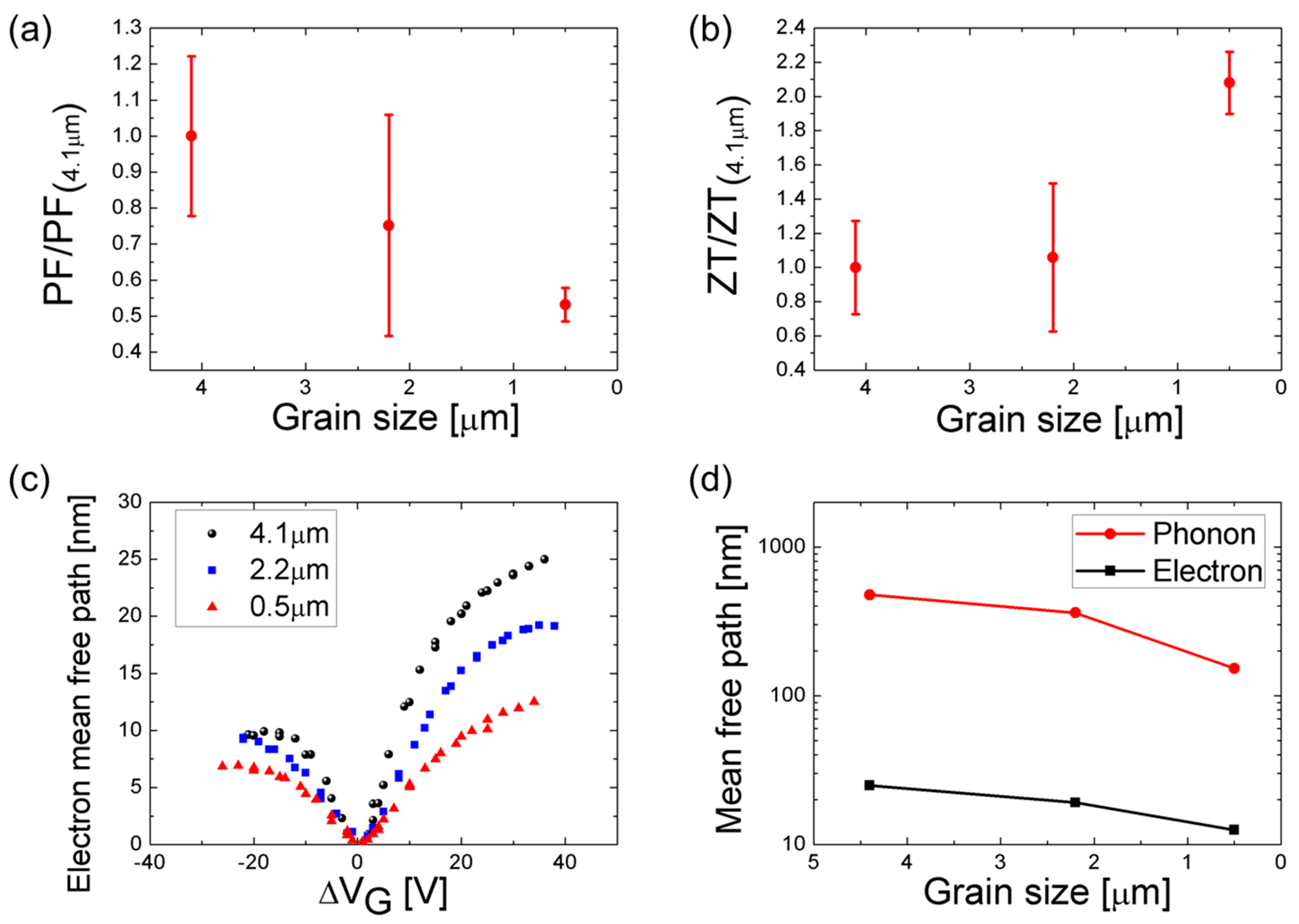 Nanomaterials 08 00557 g004