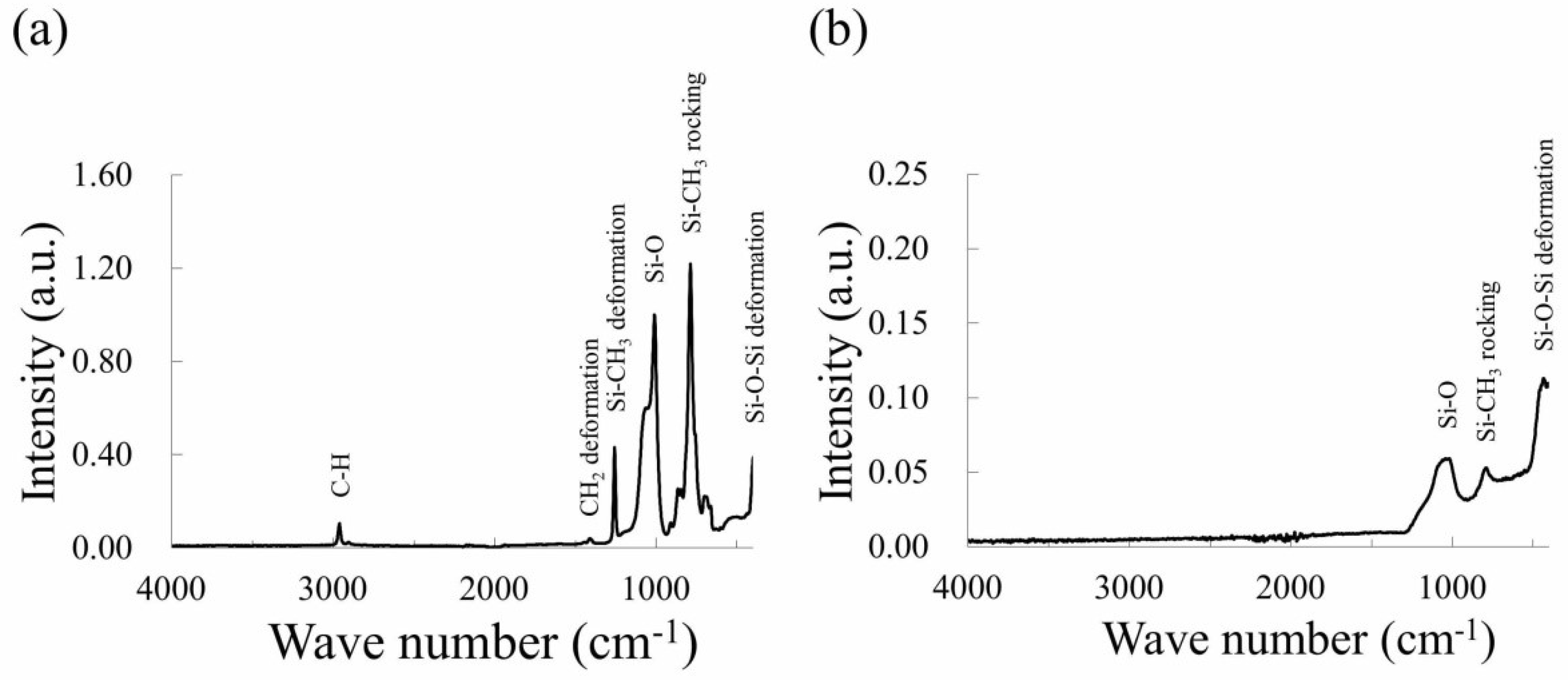 Nanomaterials 08 00558 g003