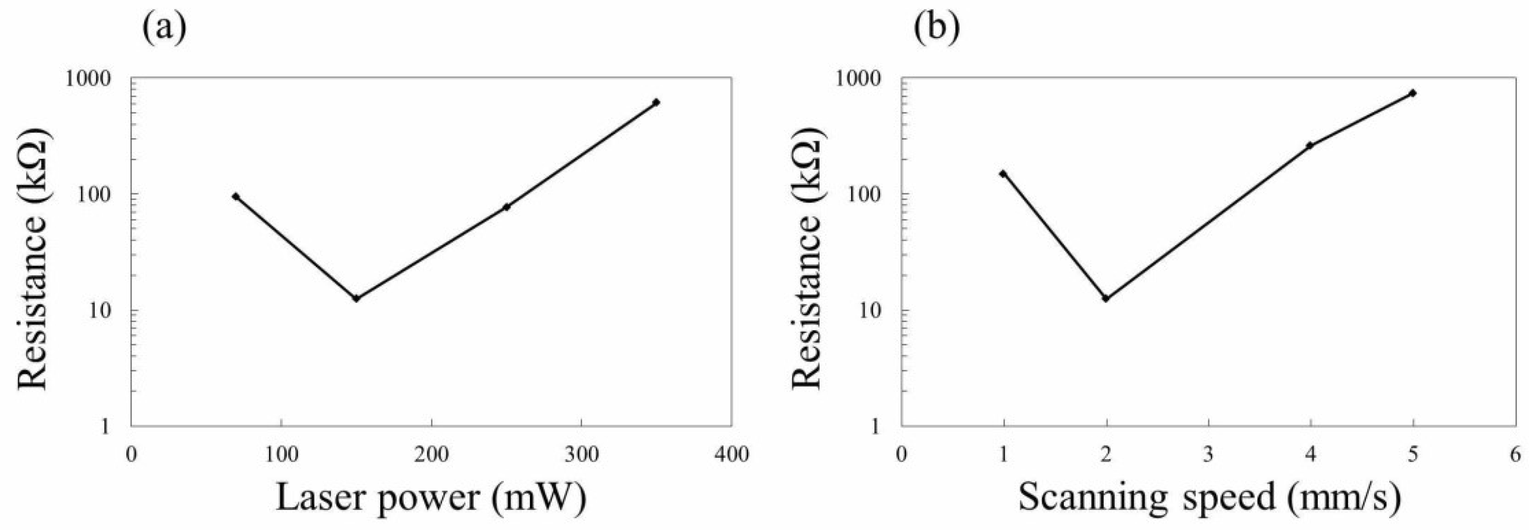 Nanomaterials 08 00558 g007