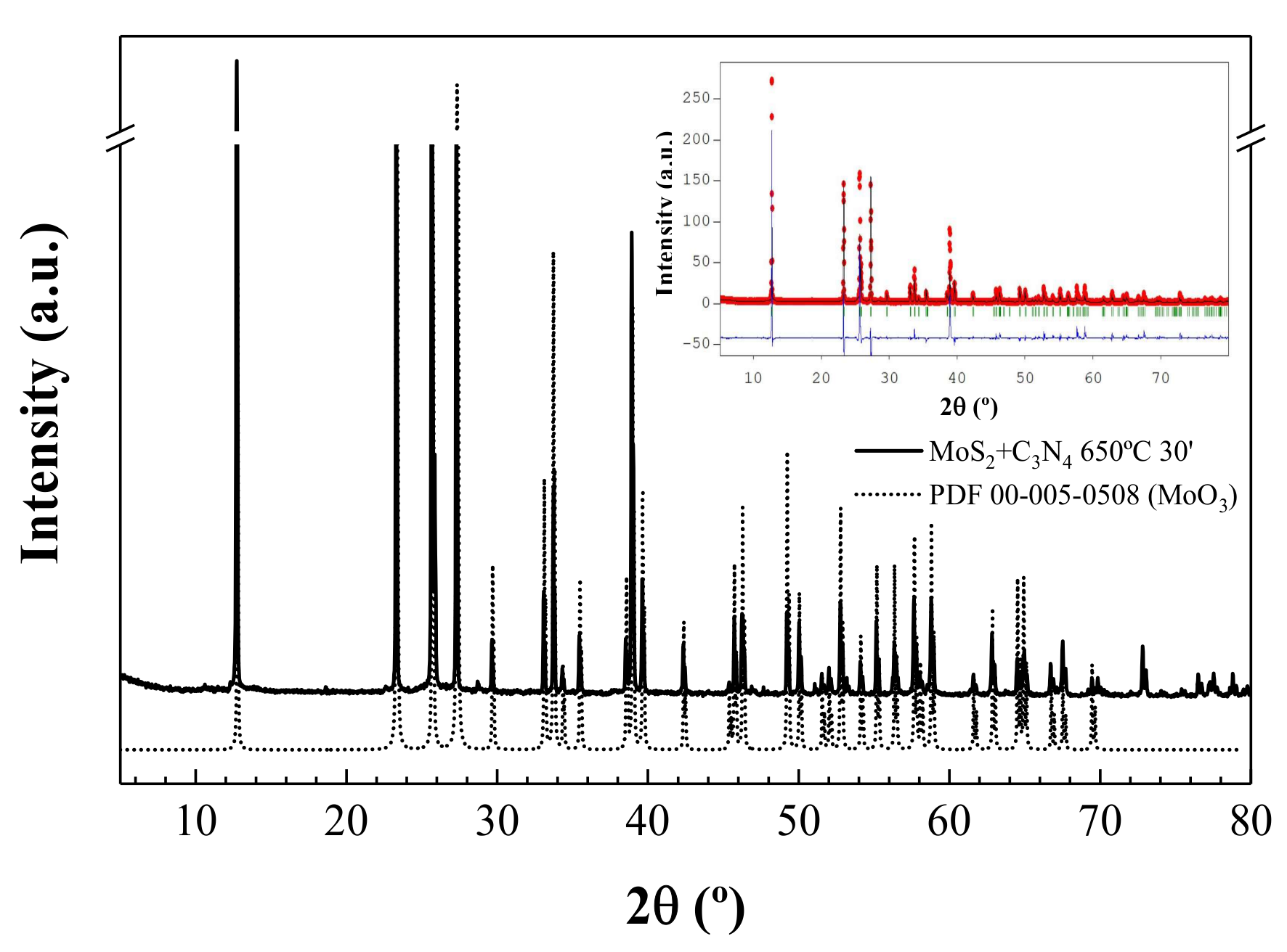Nanomaterials 08 00559 g002 550
