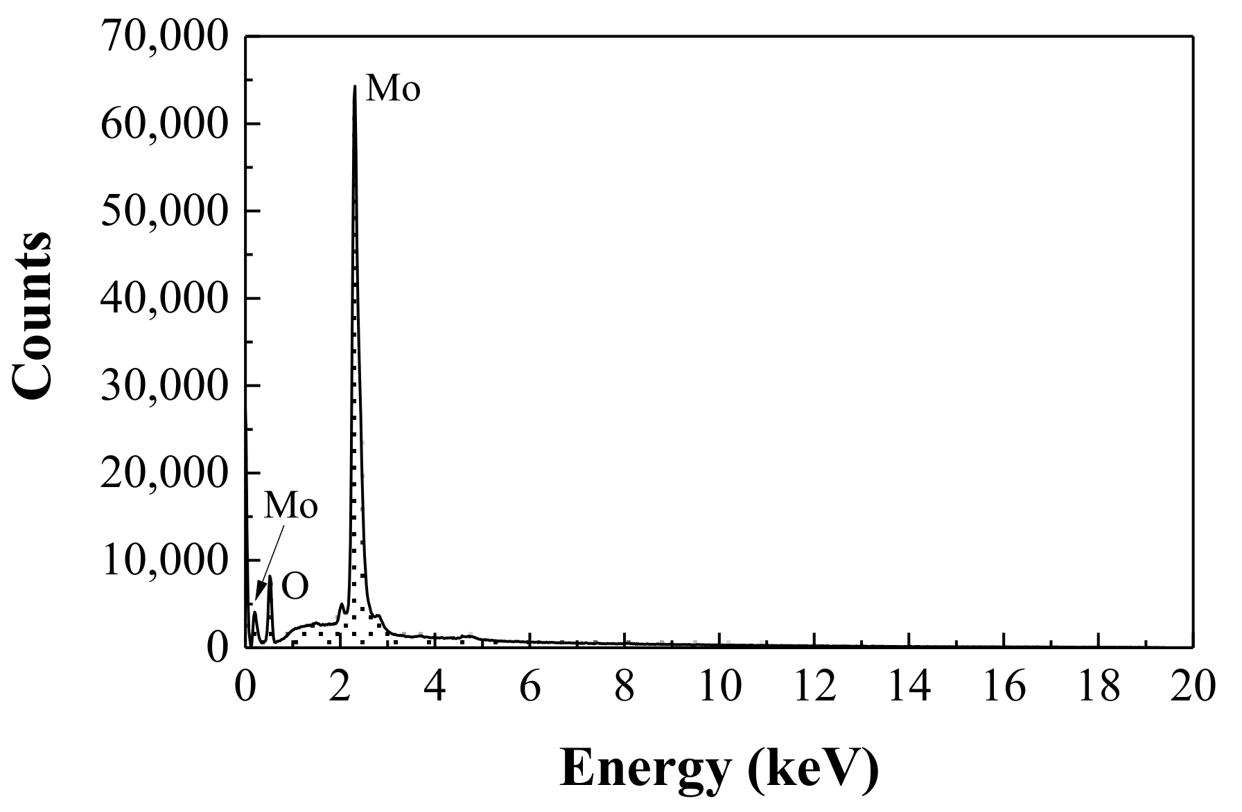 Nanomaterials 08 00559 g003 550