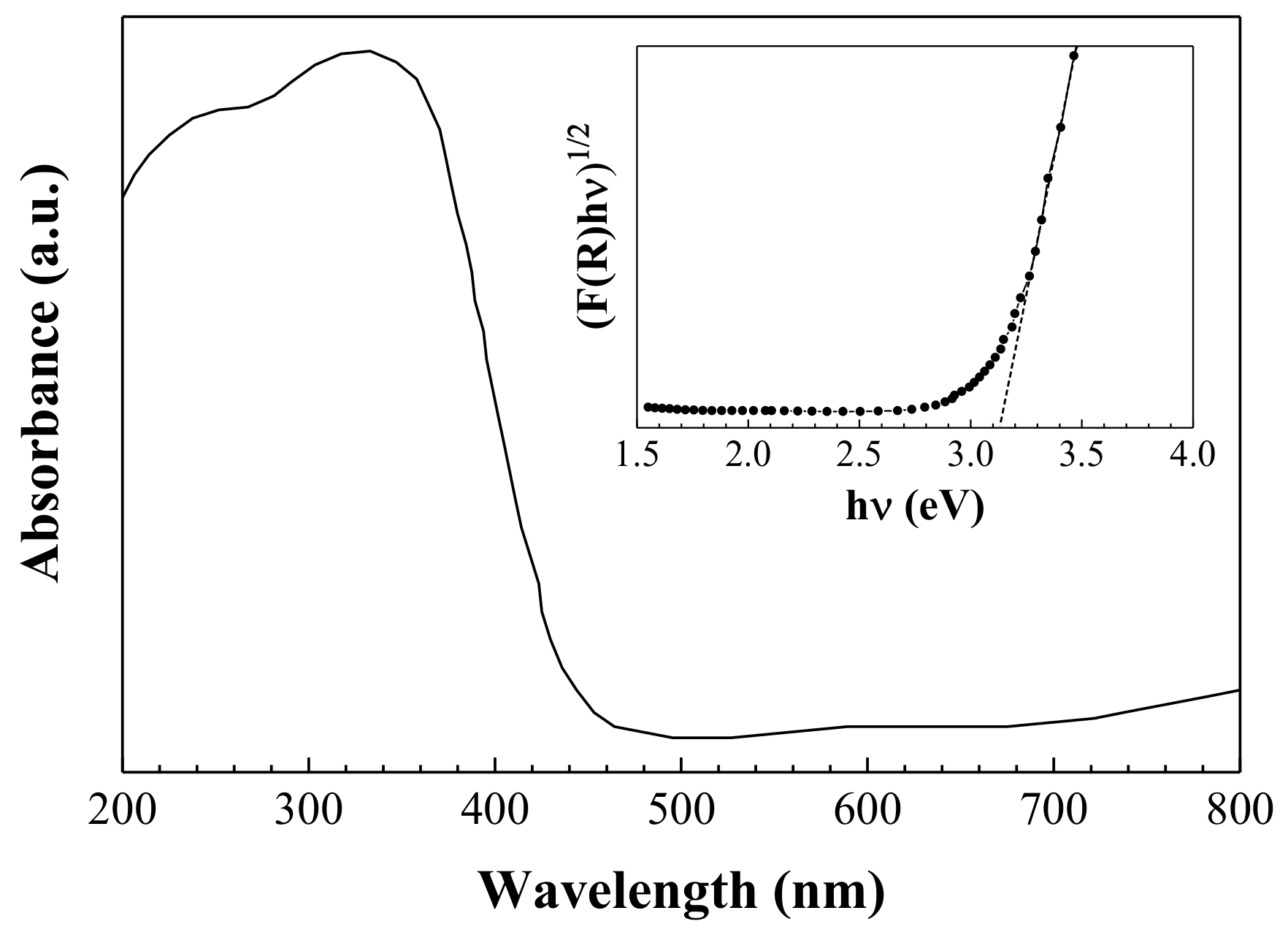 Nanomaterials 08 00559 g007 550