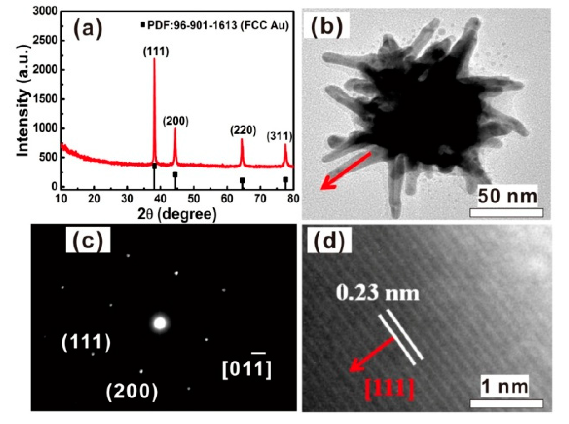 Nanomaterials 08 00560 g003 Nanomaterials 08 00560 g003