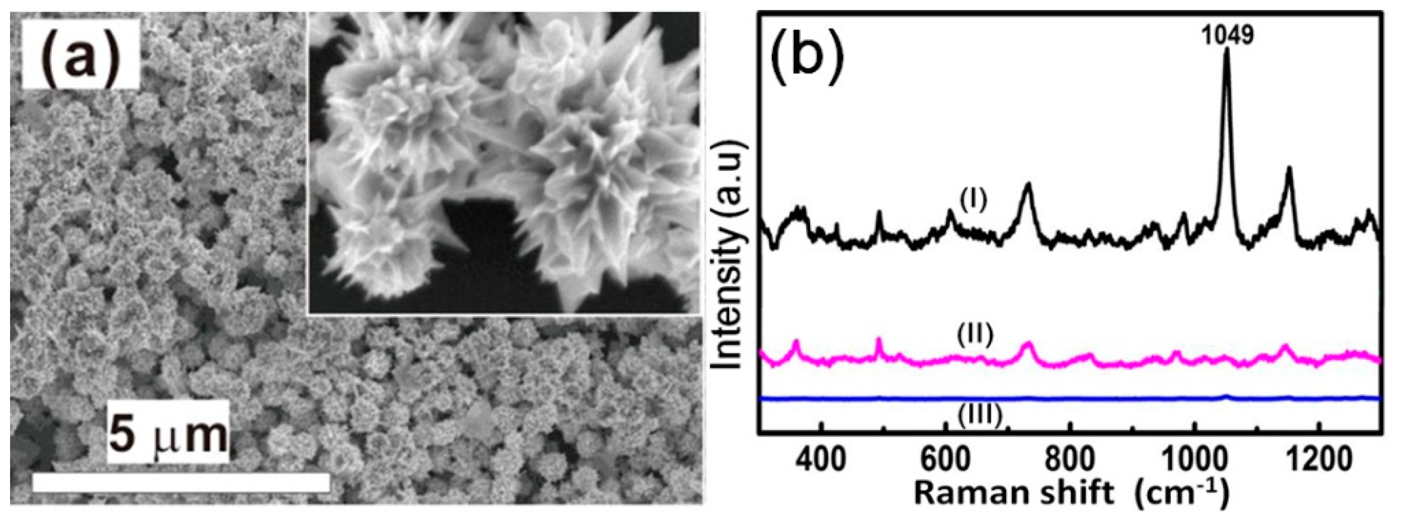 Nanomaterials 08 00560 g008 Nanomaterials 08 00560 g008