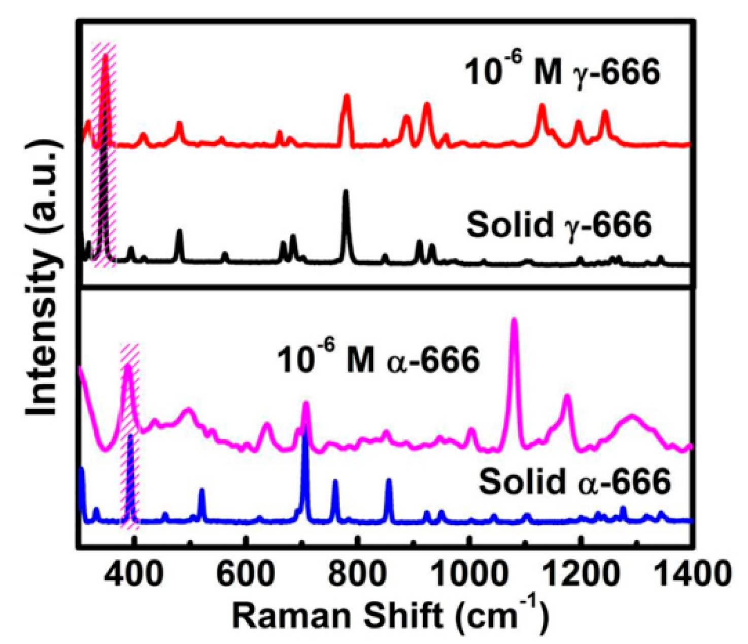 Nanomaterials 08 00560 g011 Nanomaterials 08 00560 g011
