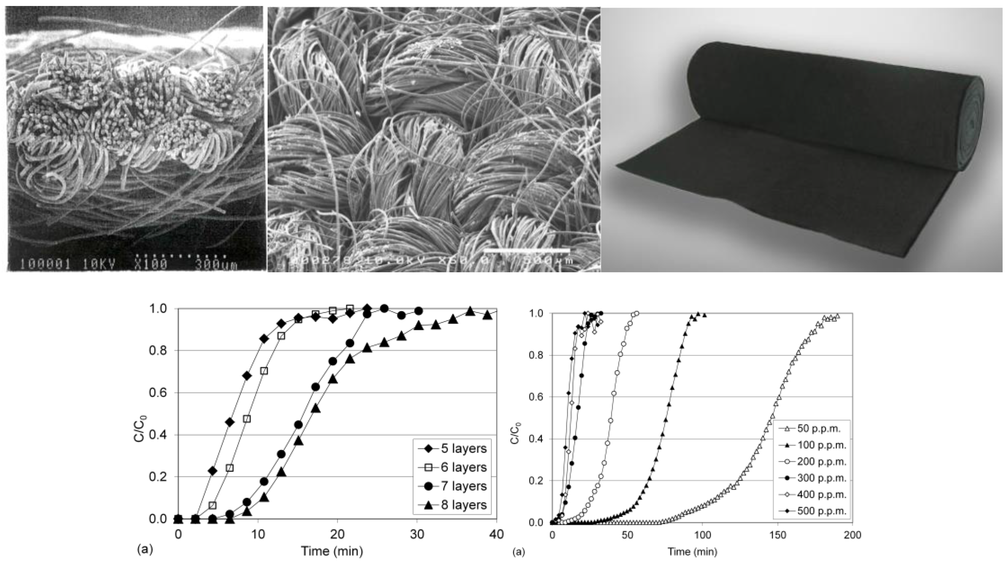 Nanomaterials 08 00564 g005