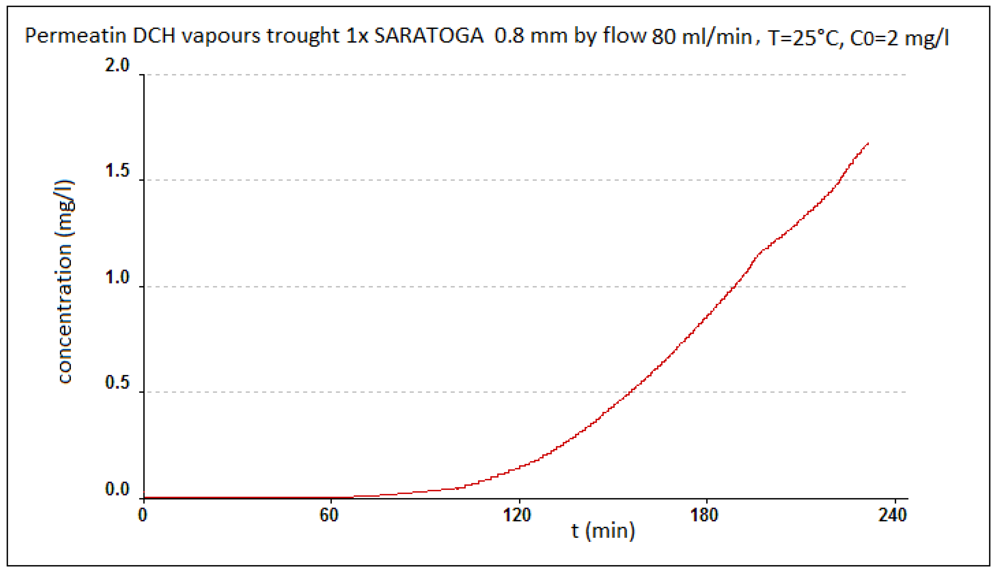 Nanomaterials 08 00564 g007