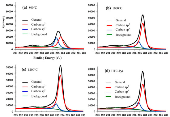 Fabrication and Characterization of Graphene Microcrystal Fabrication and Characterization of Graphene Microcrystal