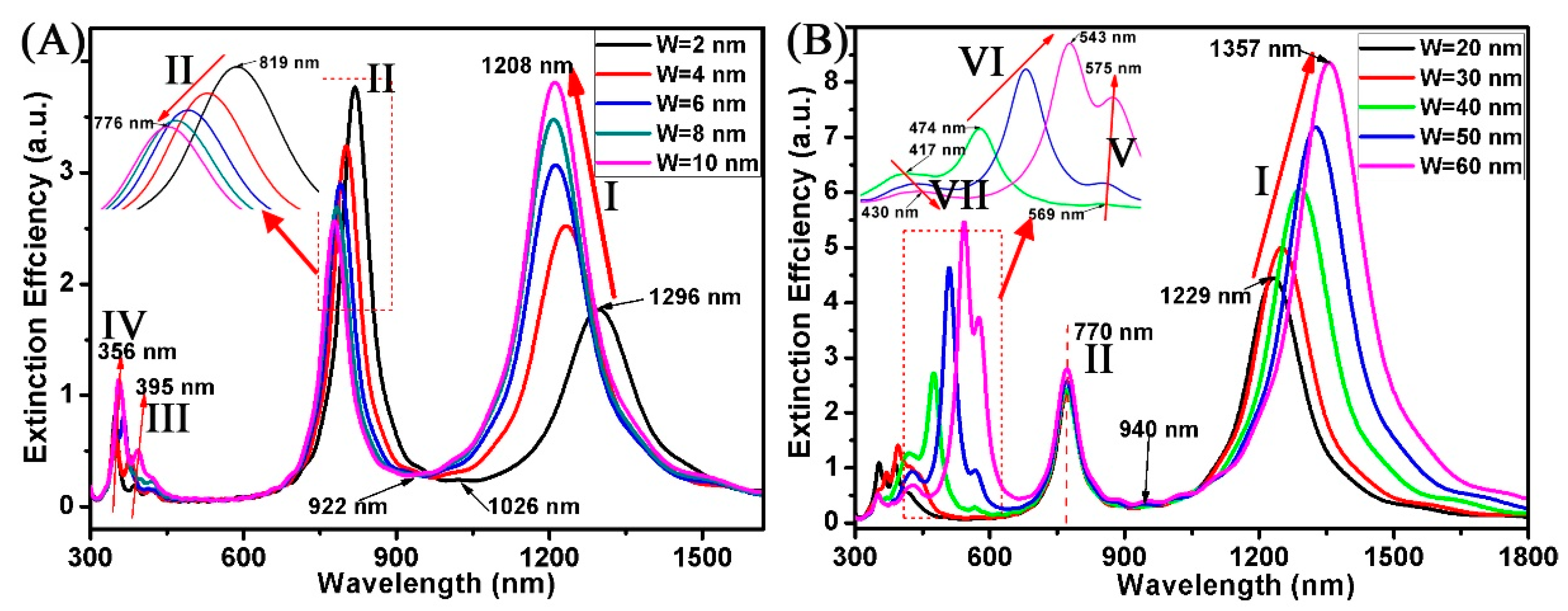 Nanomaterials 08 00568 g004 Nanomaterials 08 00568 g004